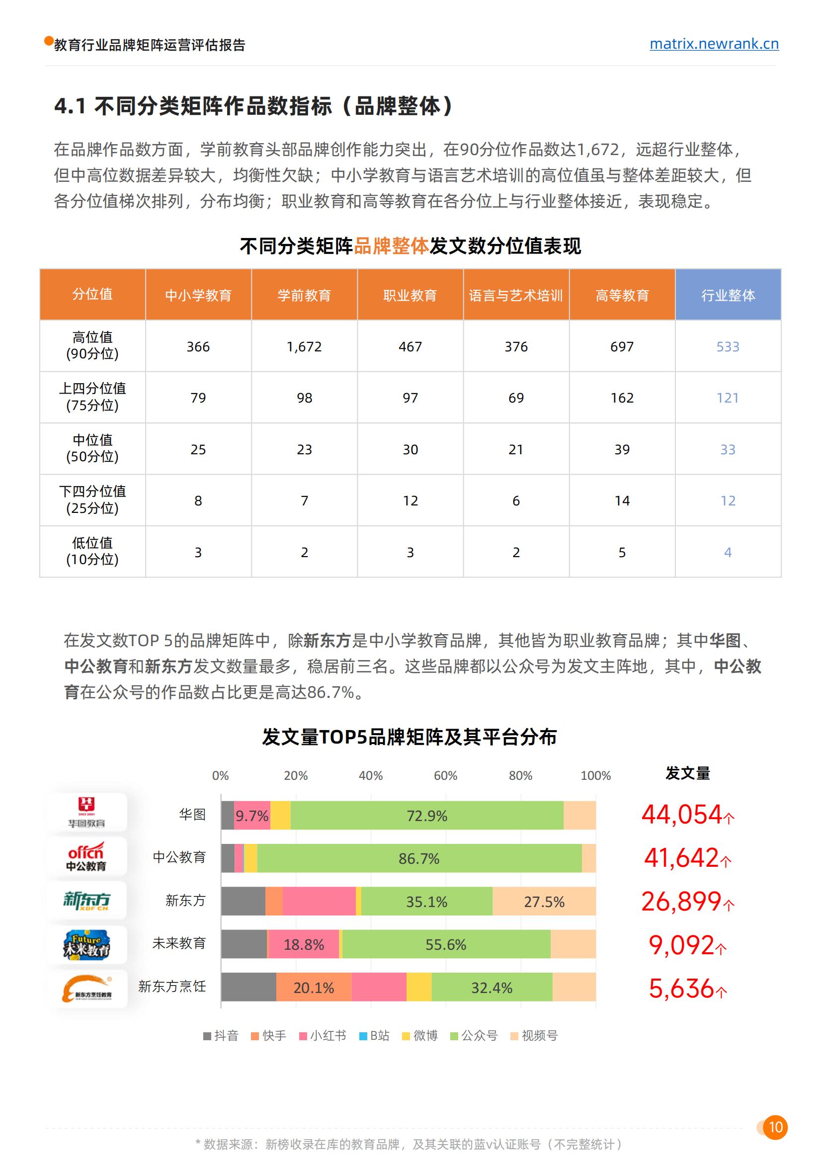 矩阵通：教育行业品牌矩阵运营评估报告_17.jpg