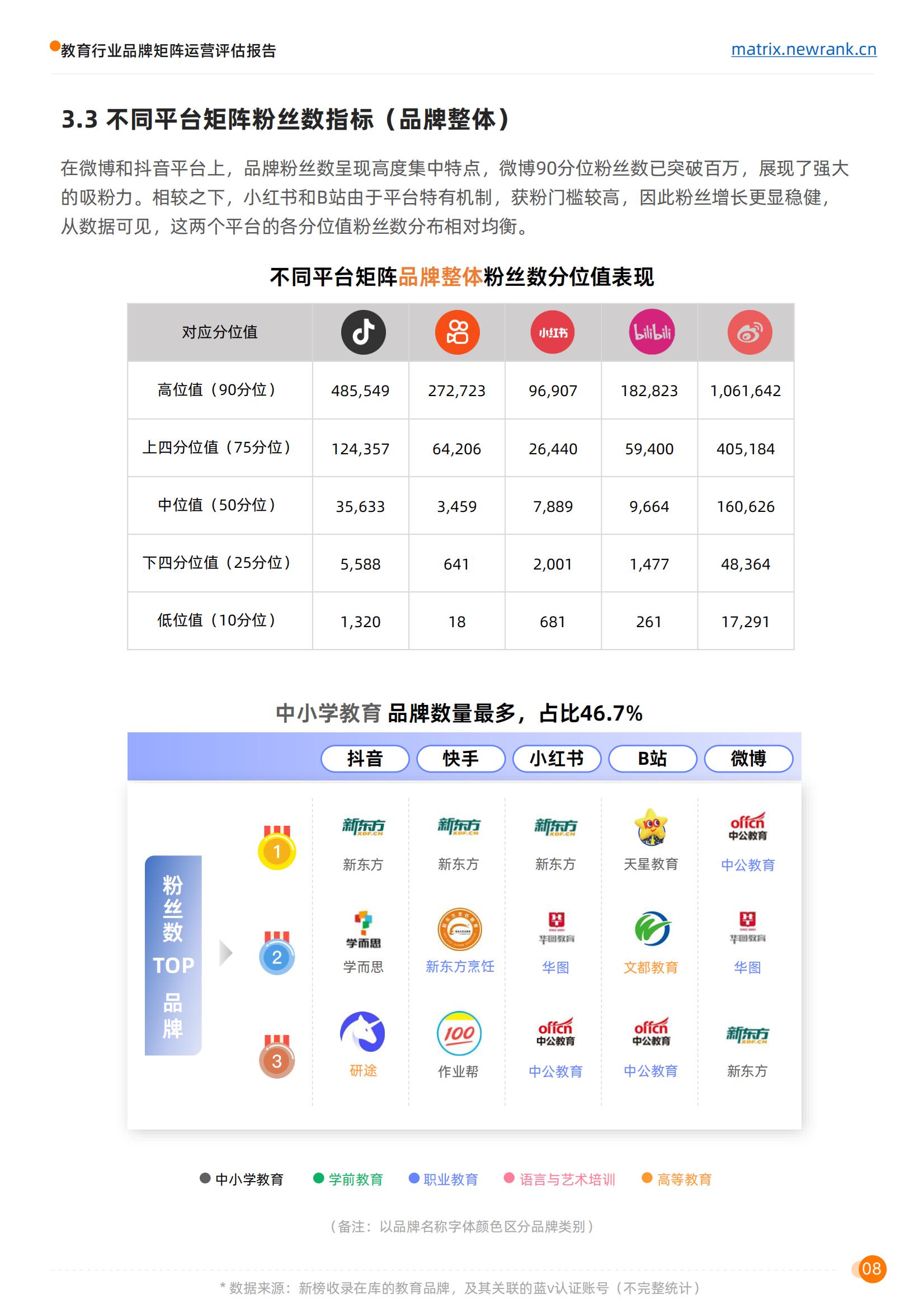 矩阵通：教育行业品牌矩阵运营评估报告_14.jpg