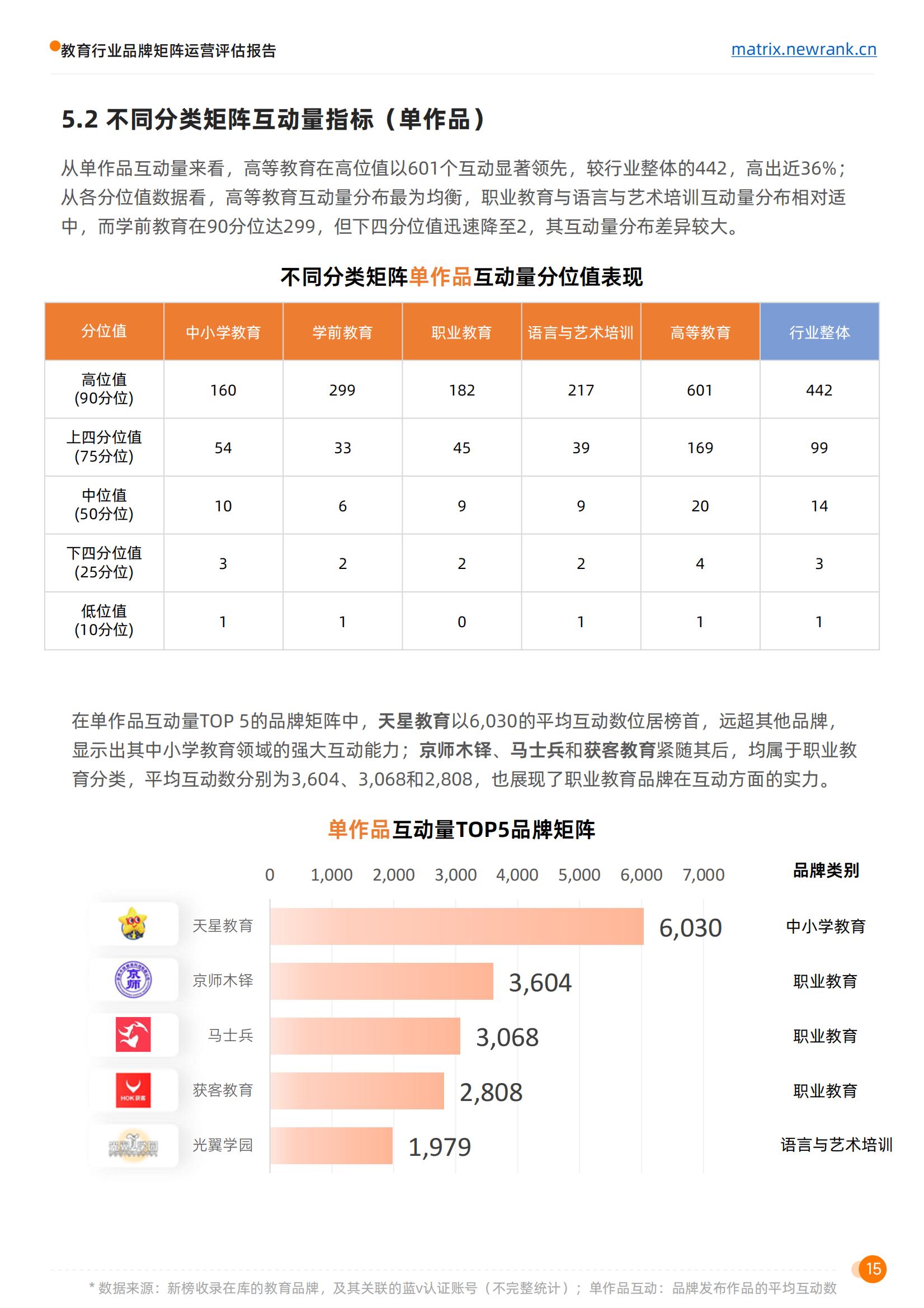 矩阵通：教育行业品牌矩阵运营评估报告_23.jpg