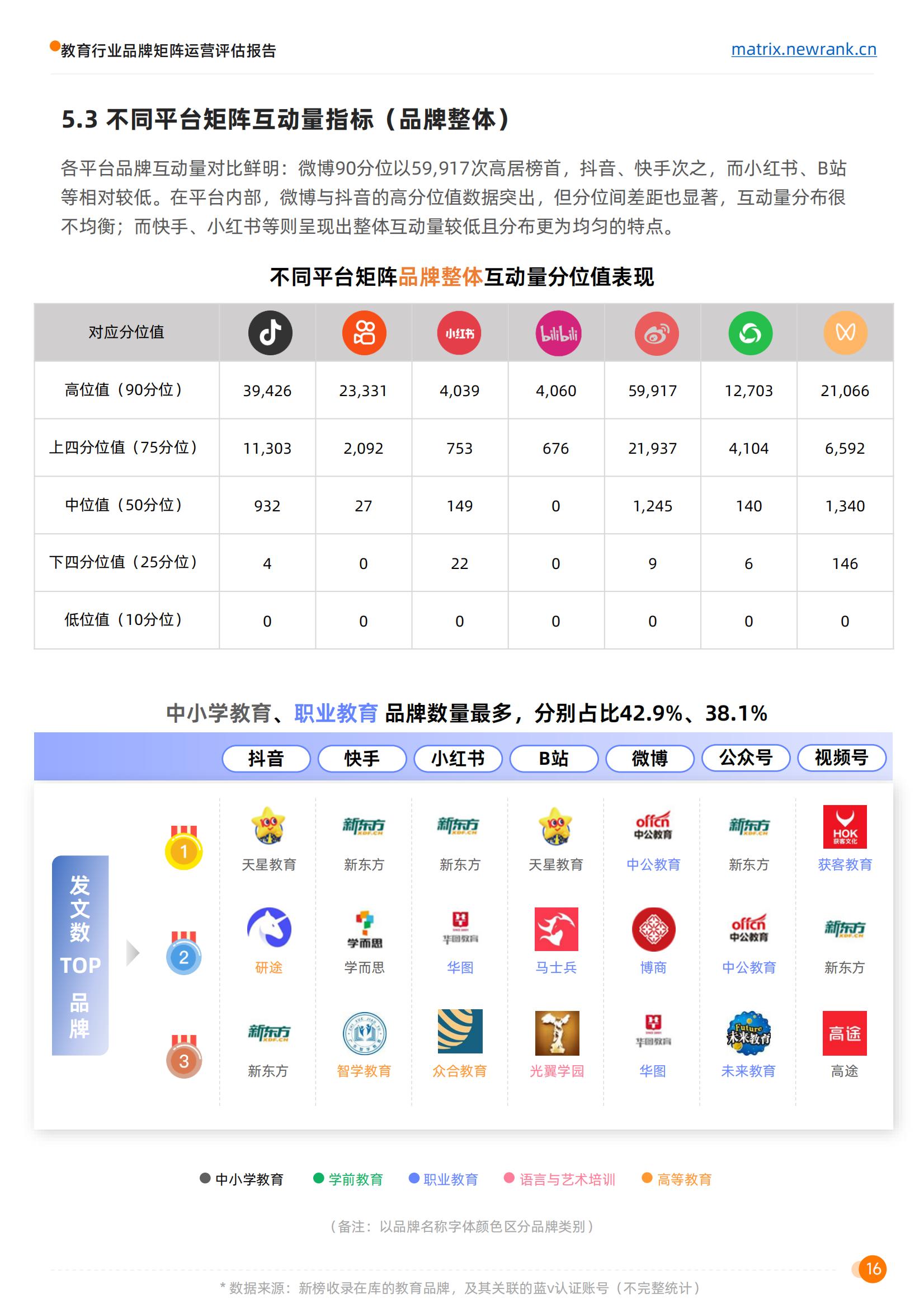 矩阵通：教育行业品牌矩阵运营评估报告_24.jpg