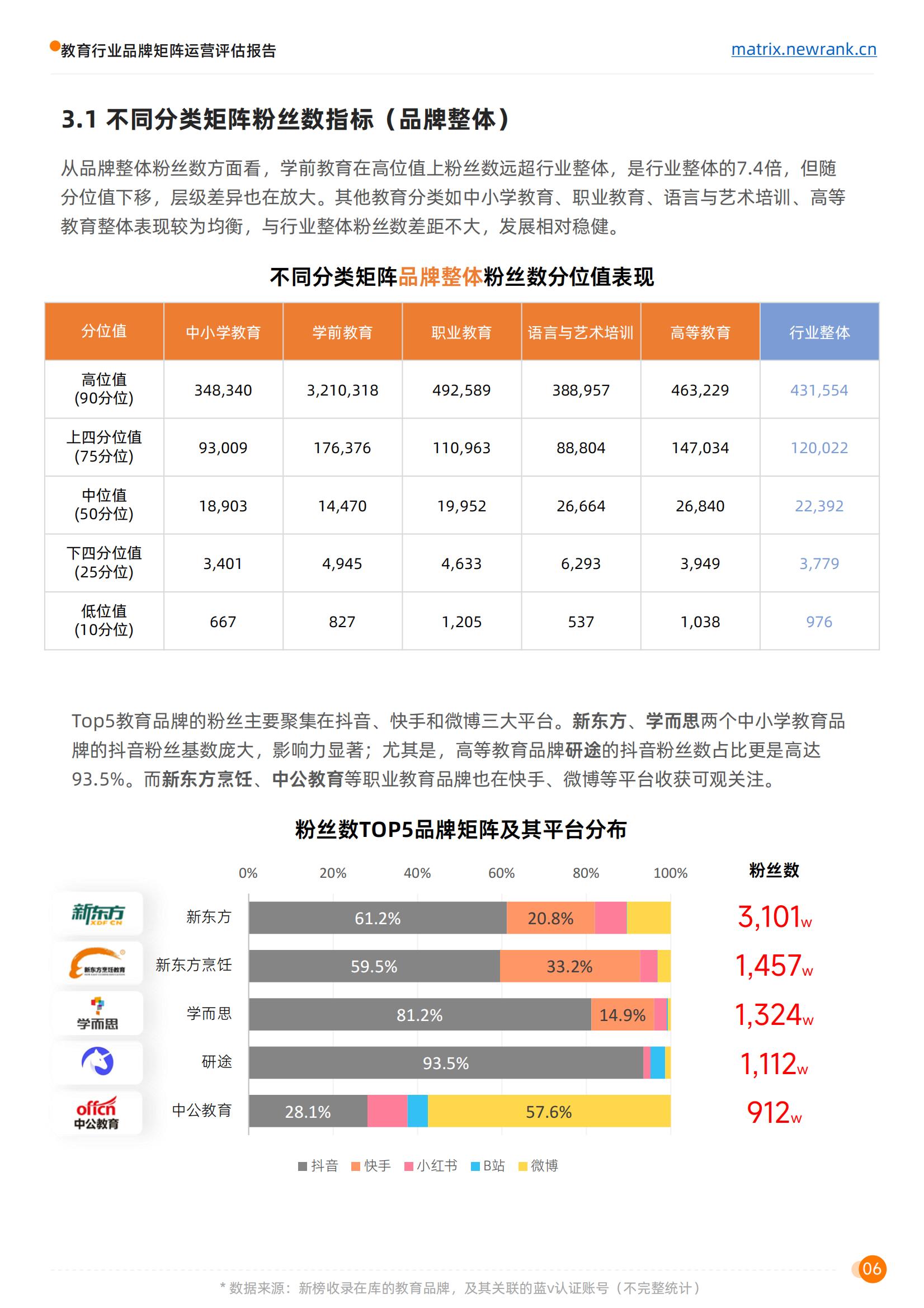 矩阵通：教育行业品牌矩阵运营评估报告_12.jpg