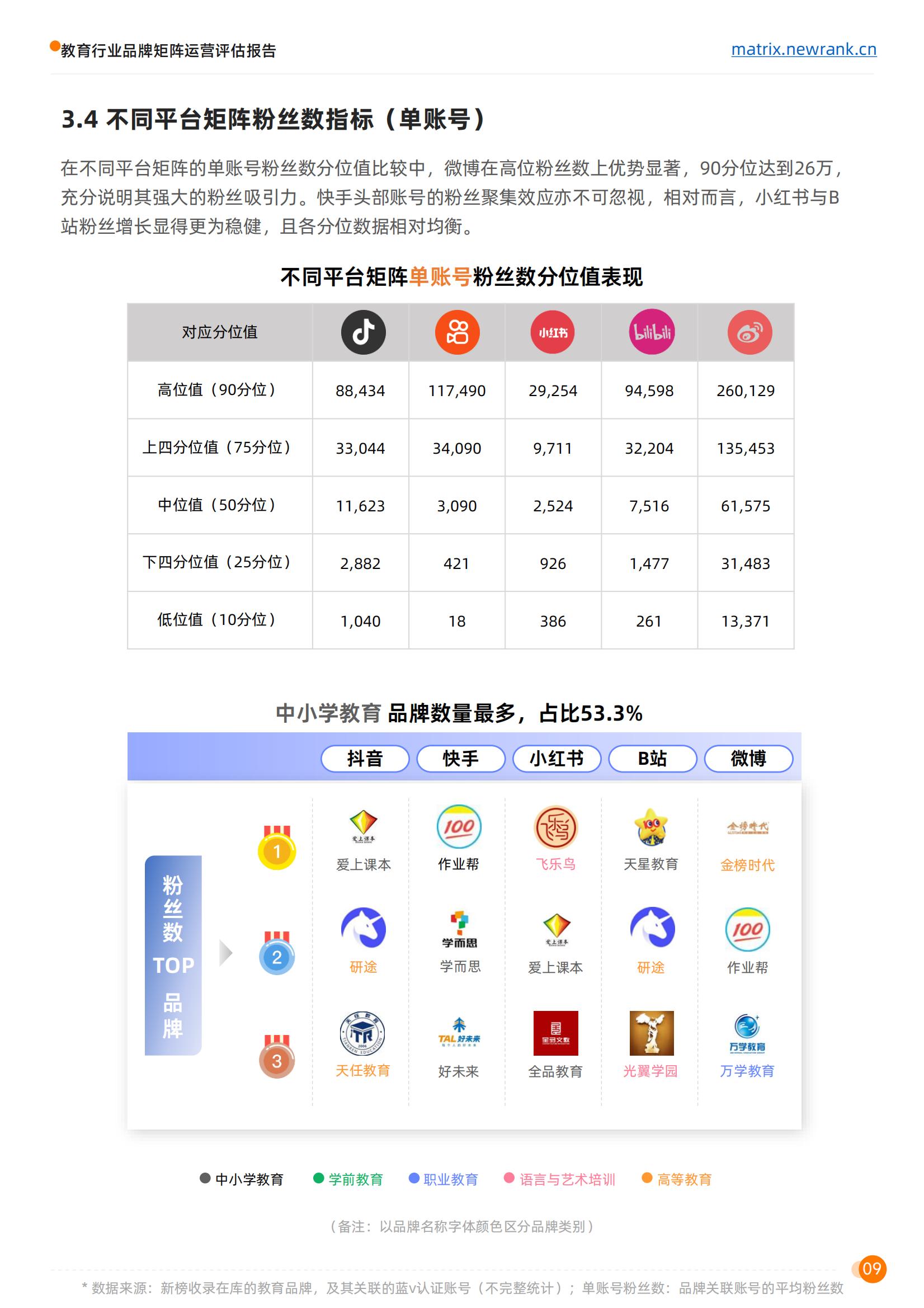 矩阵通：教育行业品牌矩阵运营评估报告_15.jpg