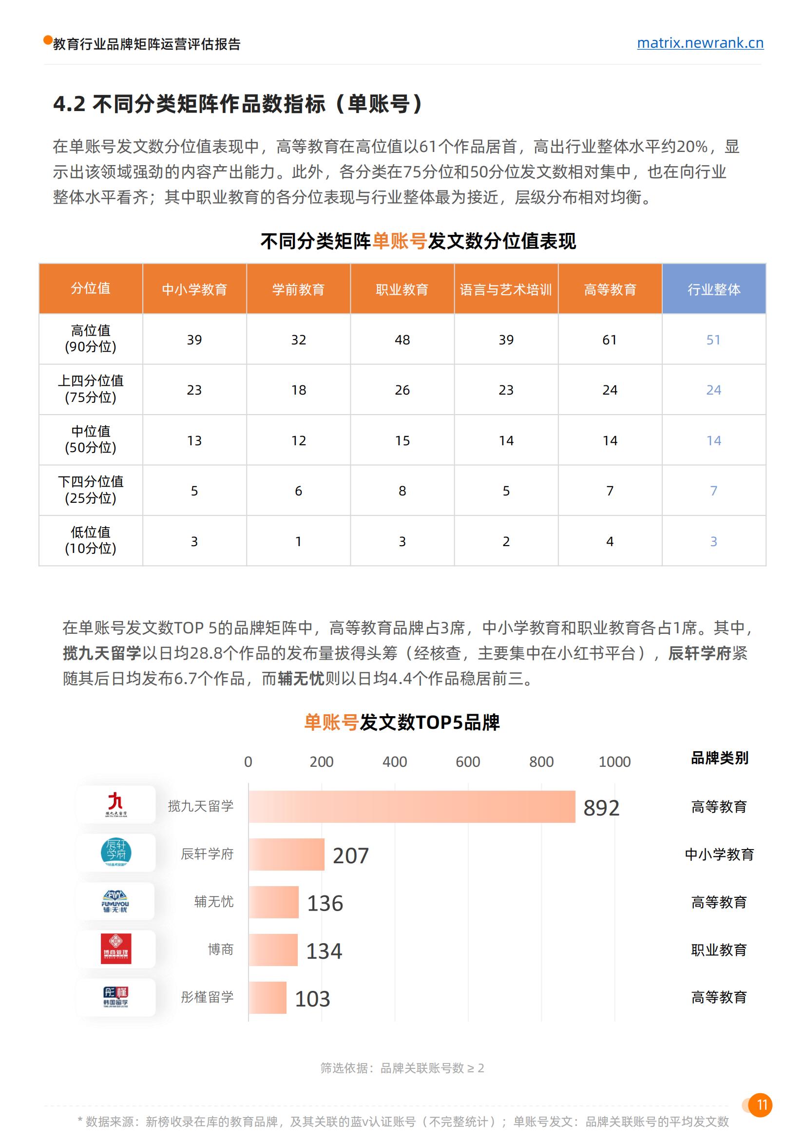 矩阵通：教育行业品牌矩阵运营评估报告_18.jpg