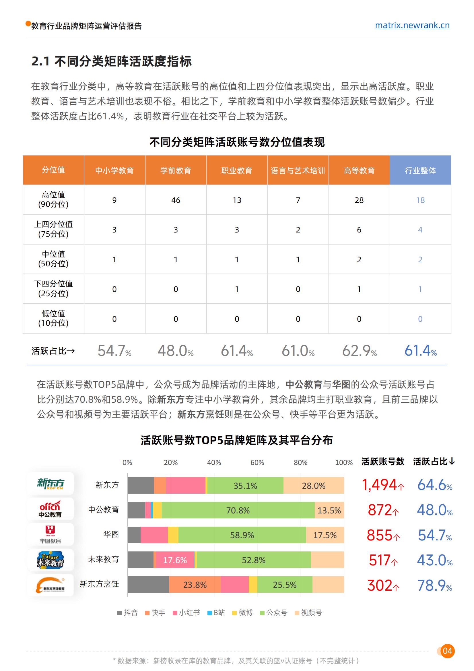 矩阵通：教育行业品牌矩阵运营评估报告_09.jpg