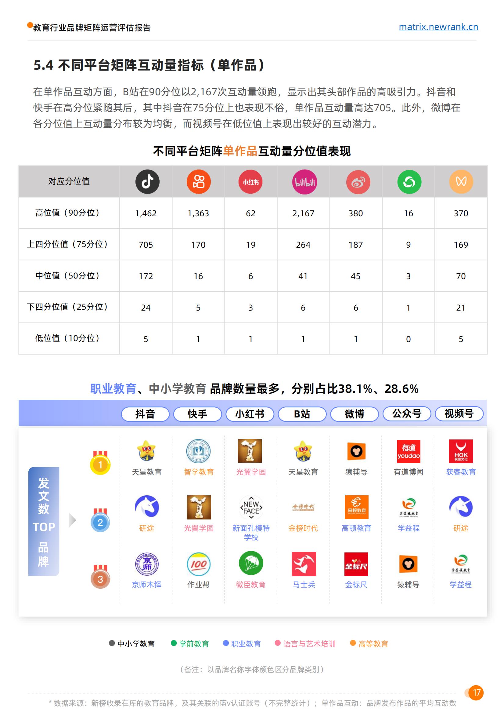 矩阵通：教育行业品牌矩阵运营评估报告_25.jpg