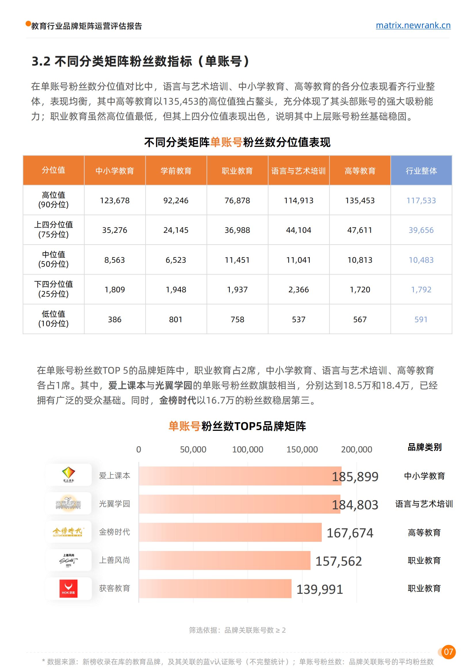 矩阵通：教育行业品牌矩阵运营评估报告_13.jpg