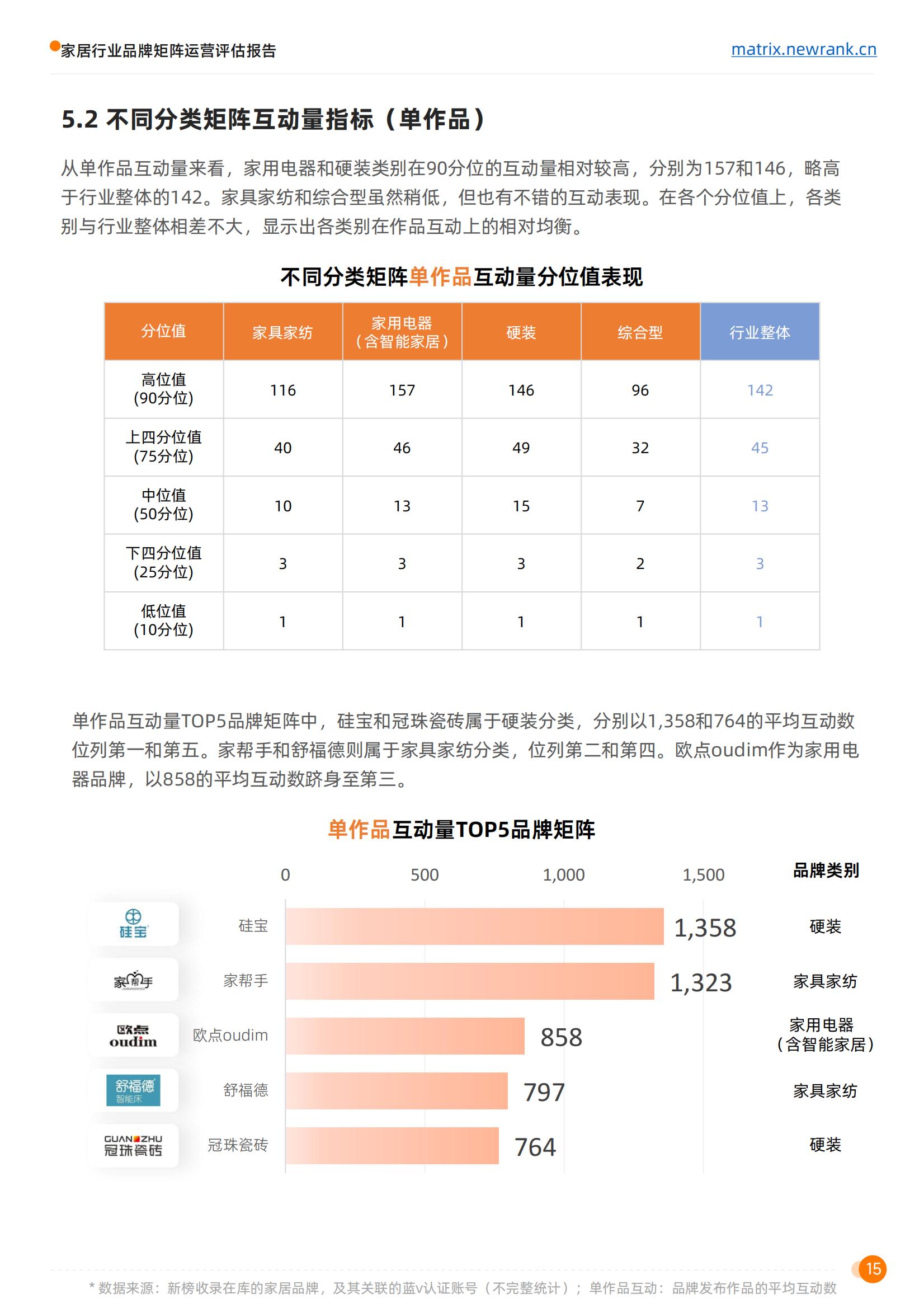 矩阵通：家居行业品牌矩阵运营评估报告_23.jpg