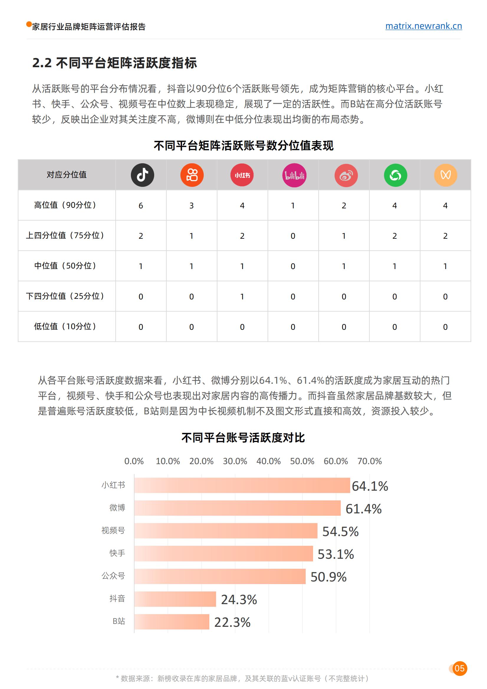 矩阵通：家居行业品牌矩阵运营评估报告_10.jpg