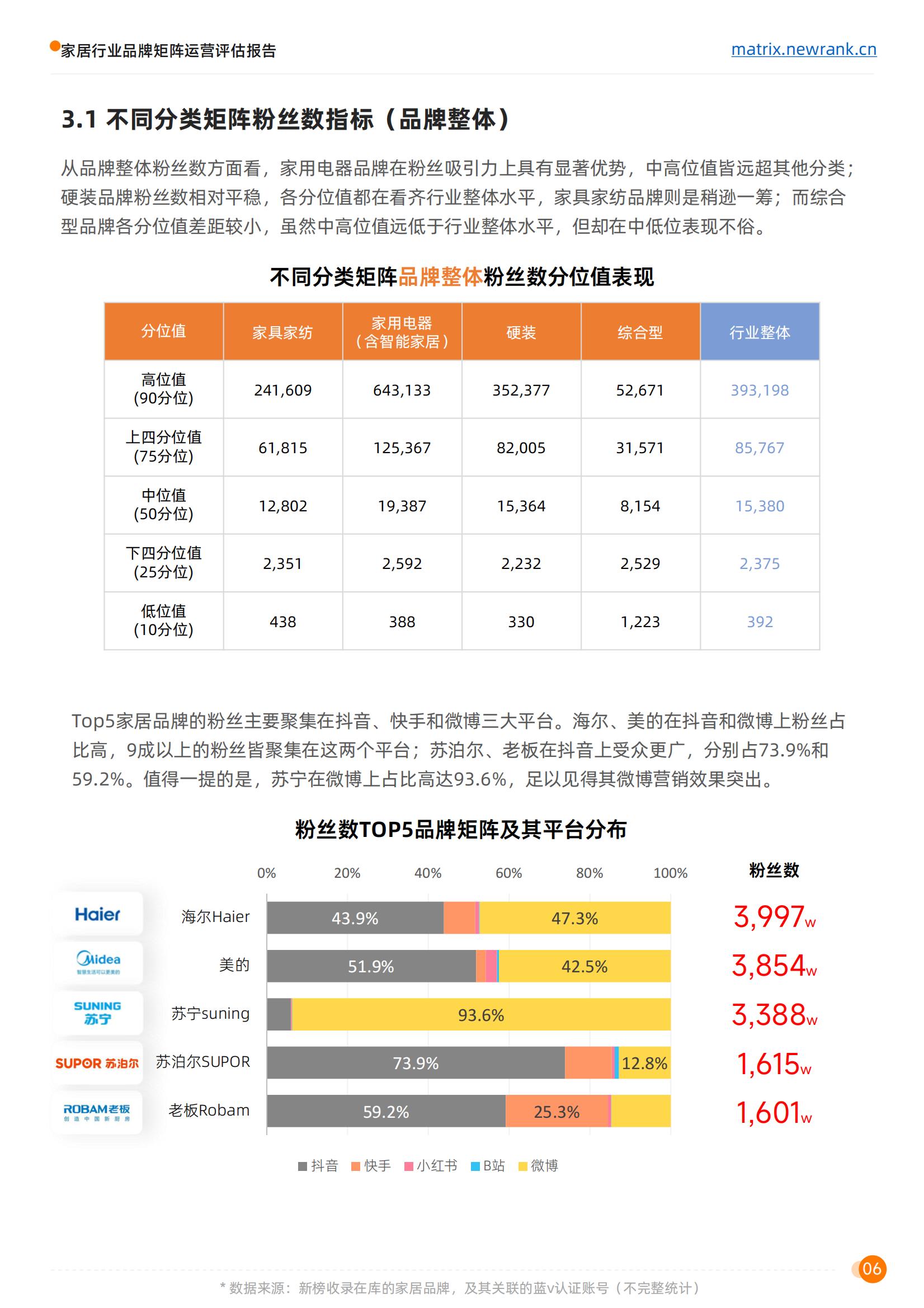 矩阵通：家居行业品牌矩阵运营评估报告_12.jpg