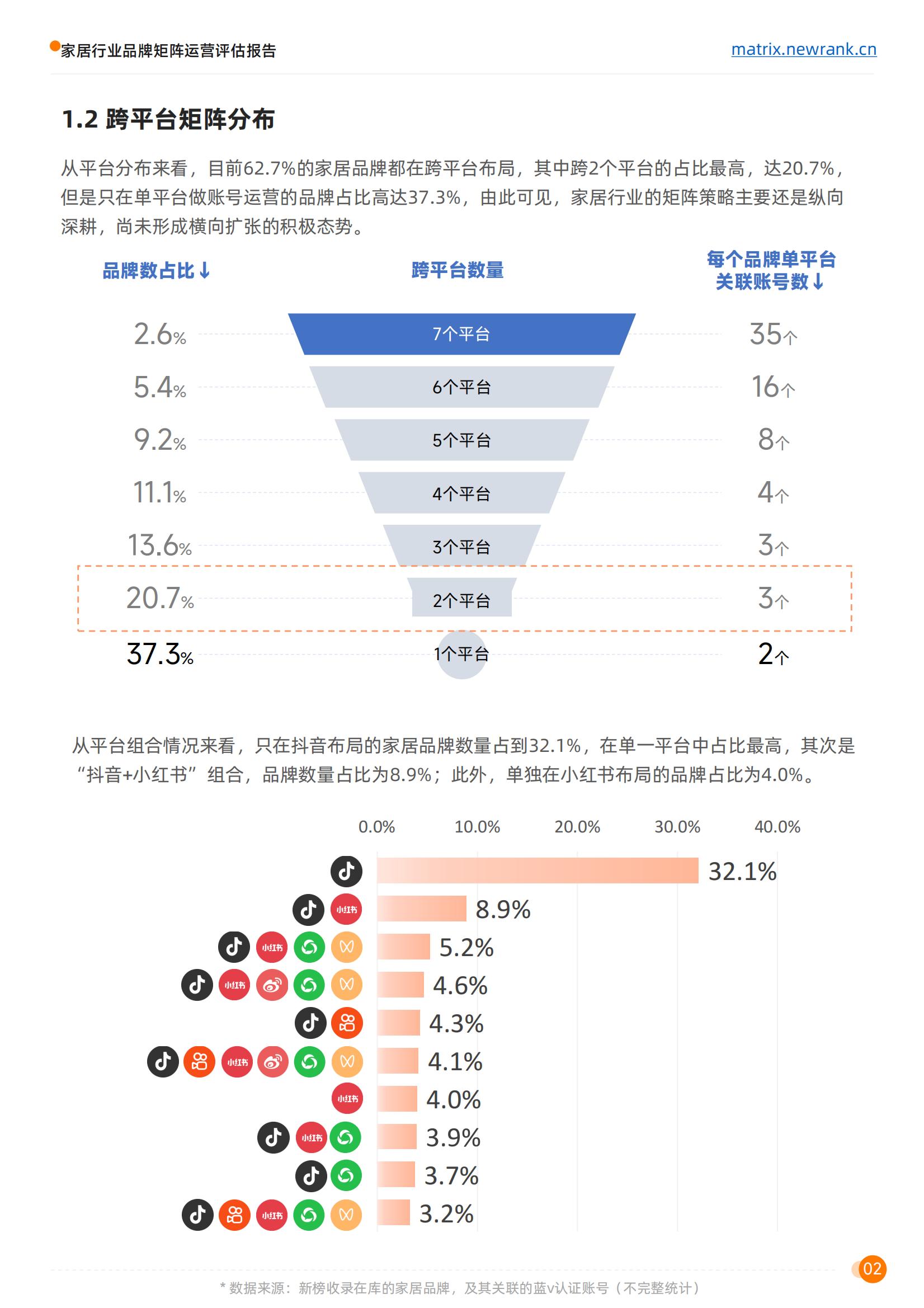 矩阵通：家居行业品牌矩阵运营评估报告_06.jpg