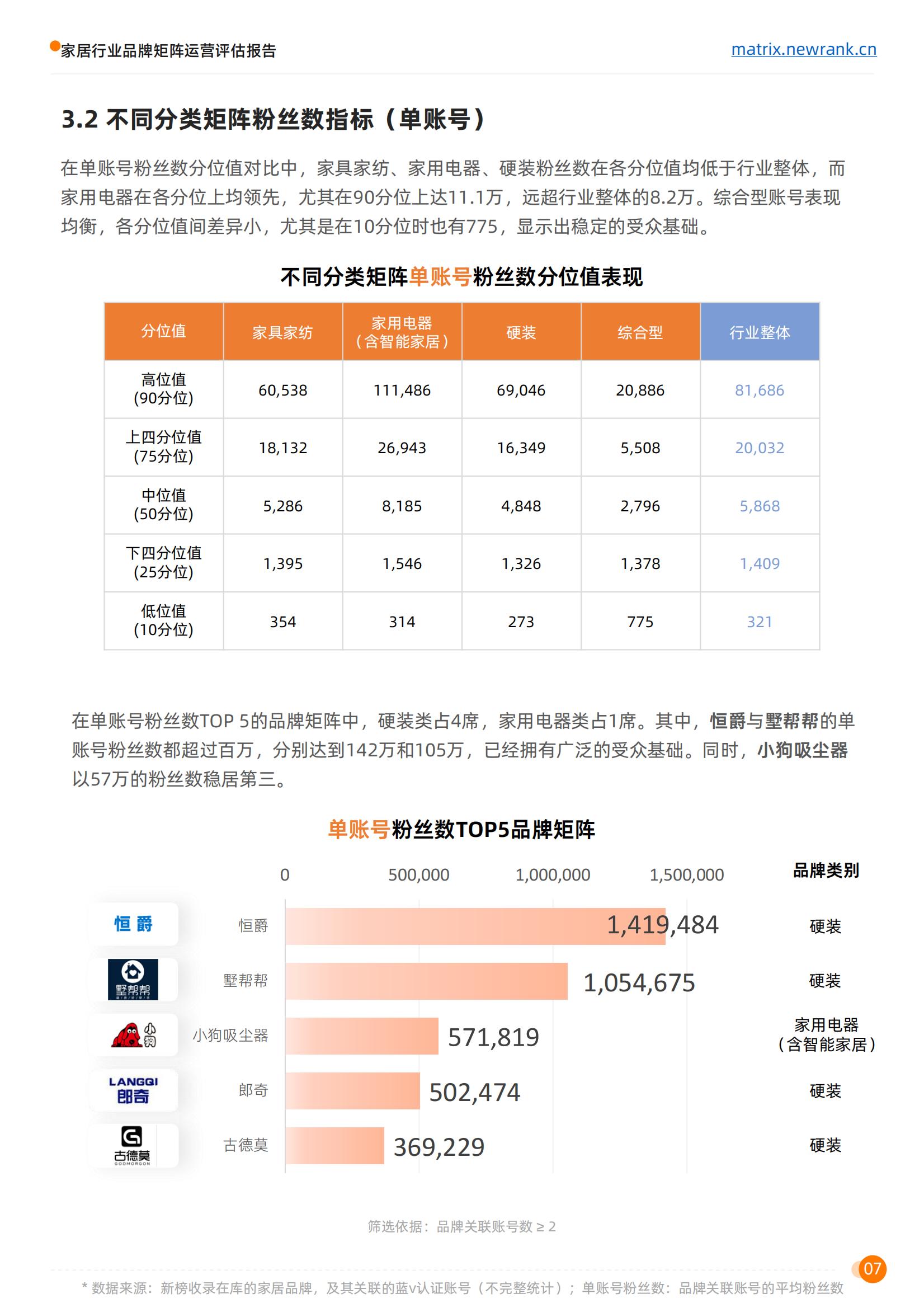 矩阵通：家居行业品牌矩阵运营评估报告_13.jpg