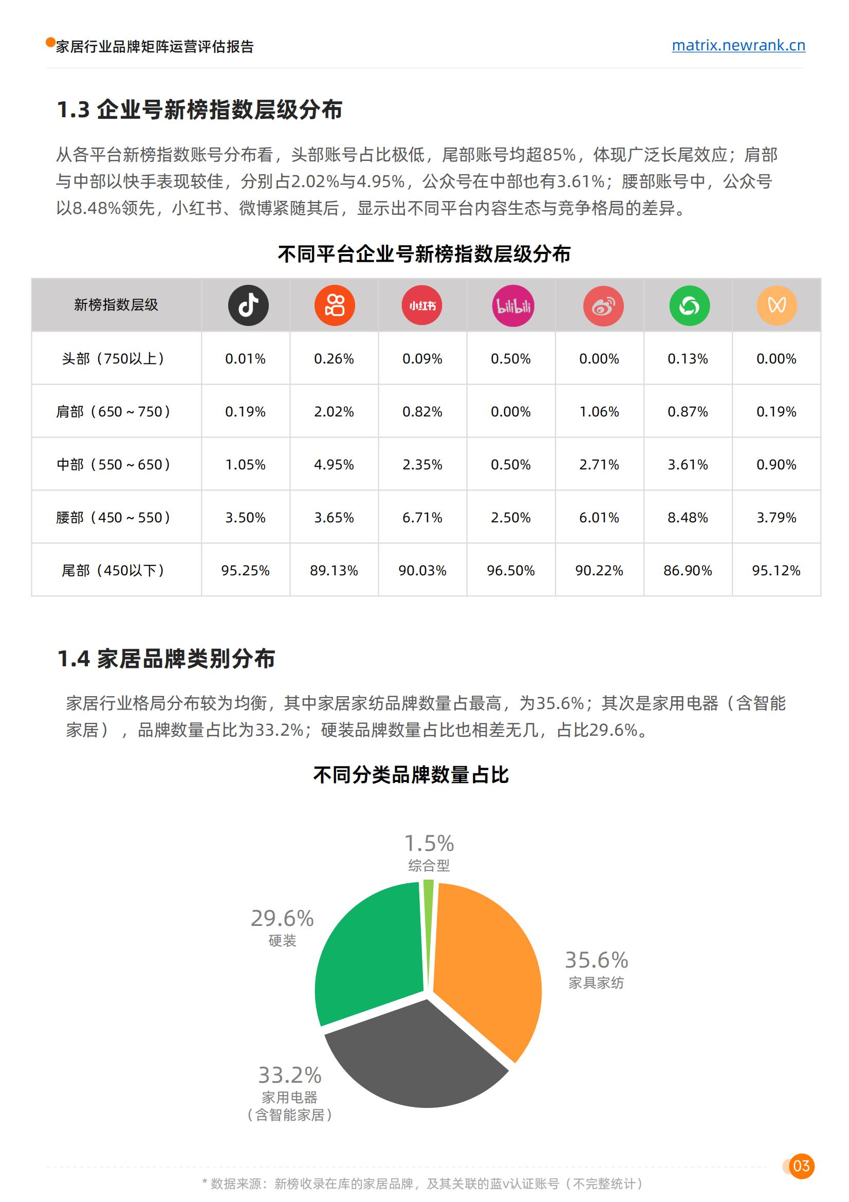 矩阵通：家居行业品牌矩阵运营评估报告_07.jpg