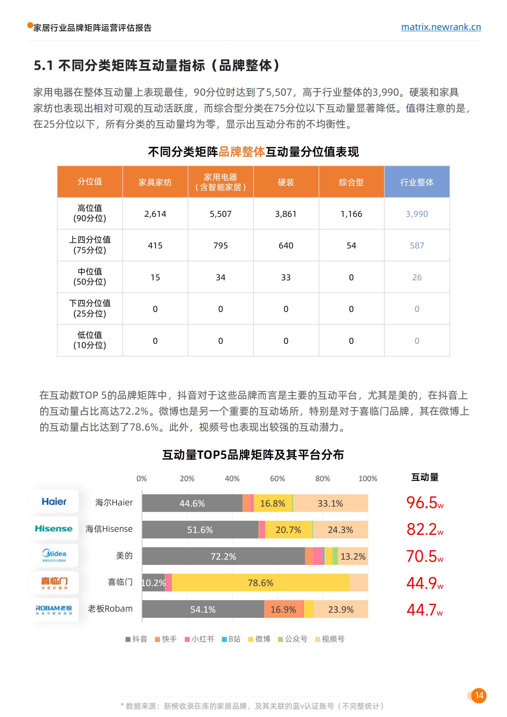 矩阵通：家居行业品牌矩阵运营评估报告_22.jpg