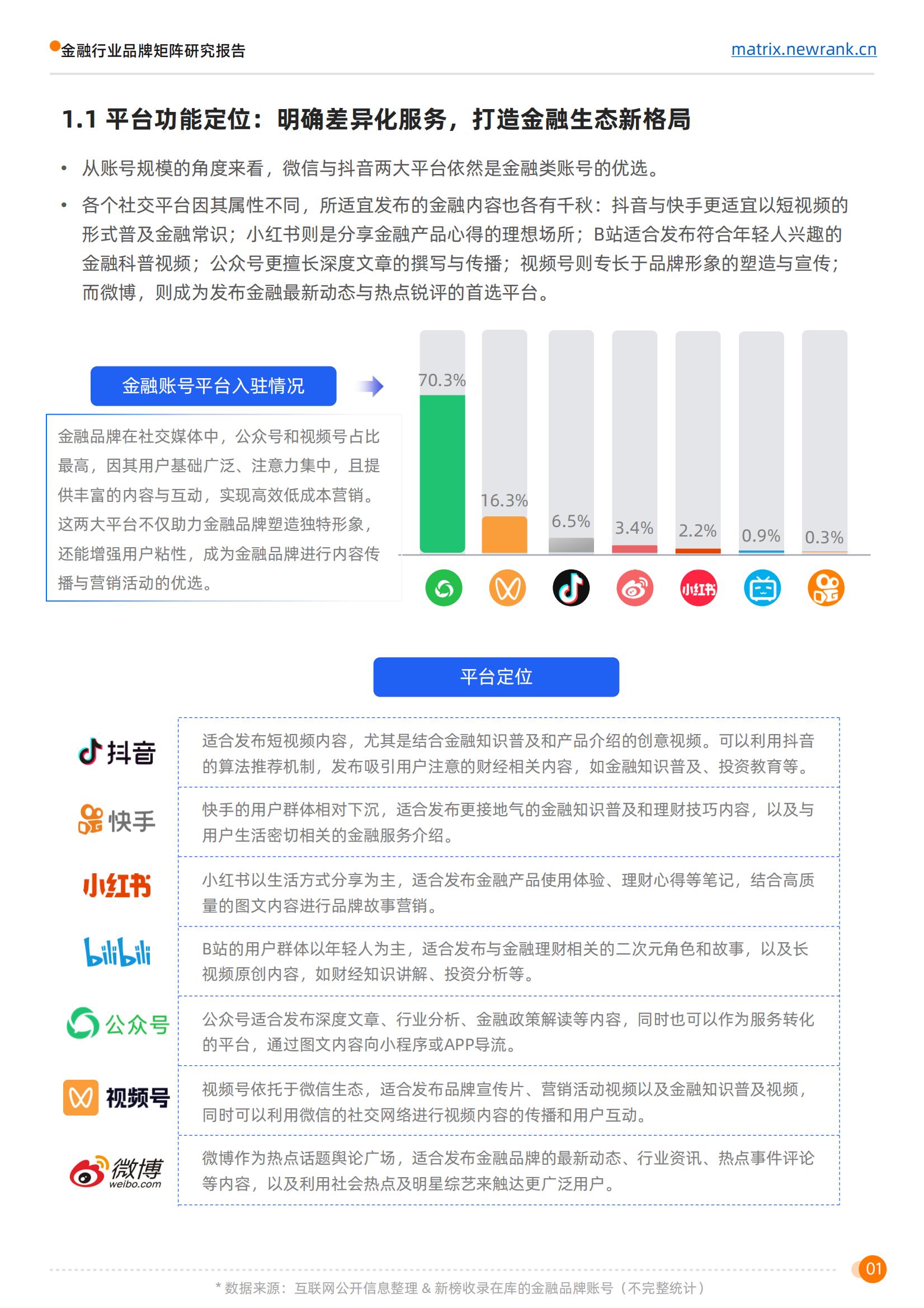 新榜矩阵通：金融行业品牌矩阵研究报告_05.jpg