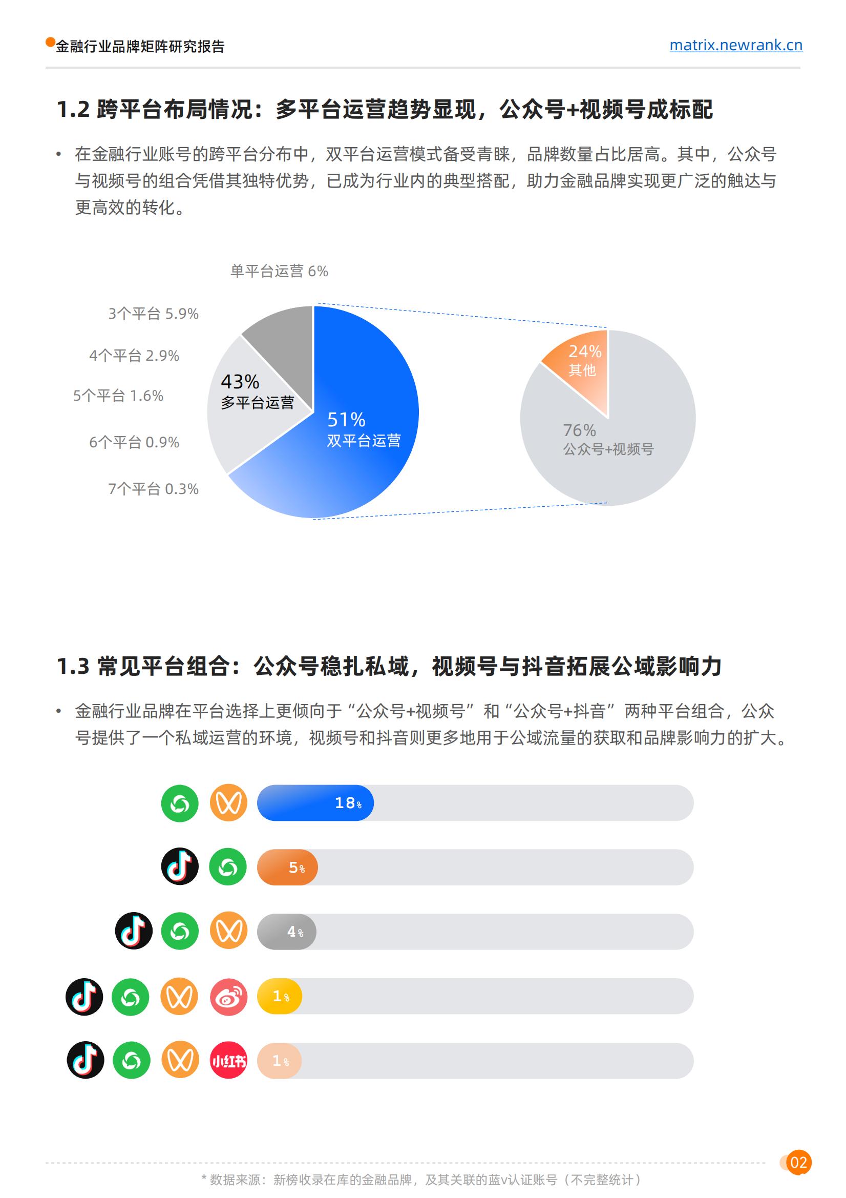 新榜矩阵通：金融行业品牌矩阵研究报告_06.jpg