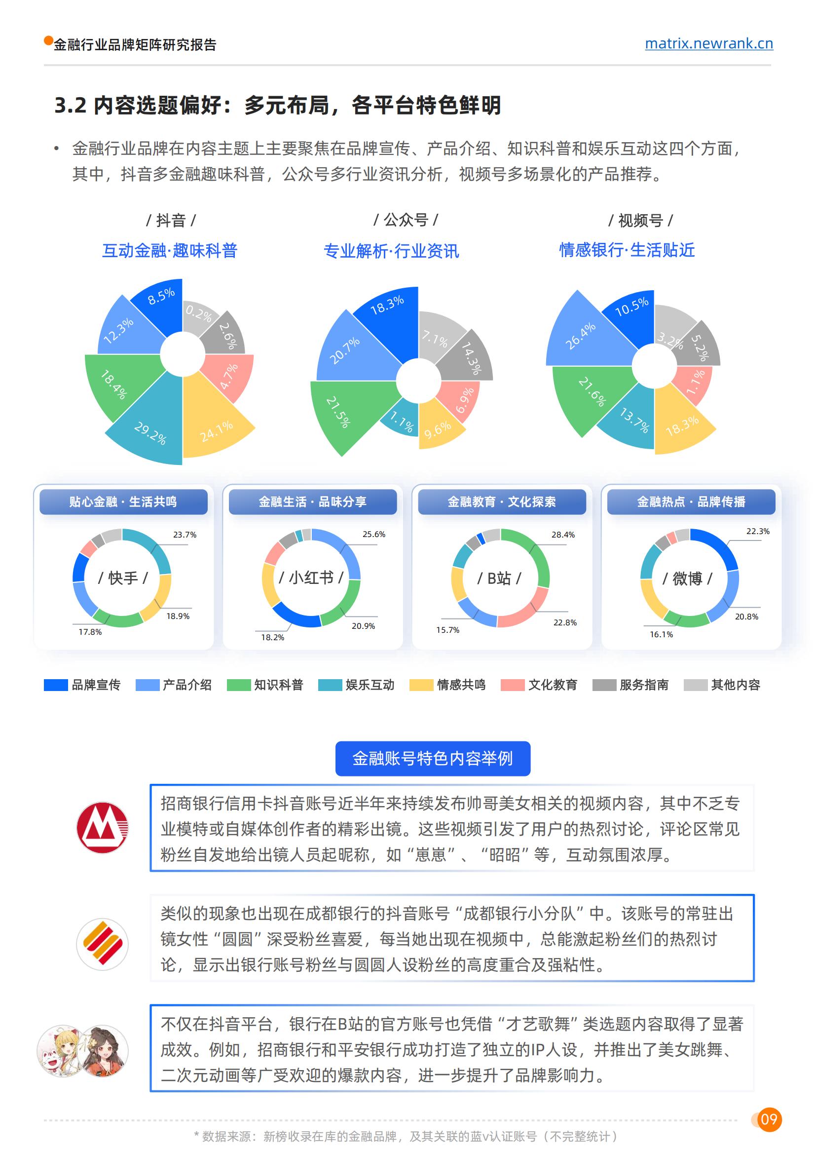 新榜矩阵通：金融行业品牌矩阵研究报告_15.jpg