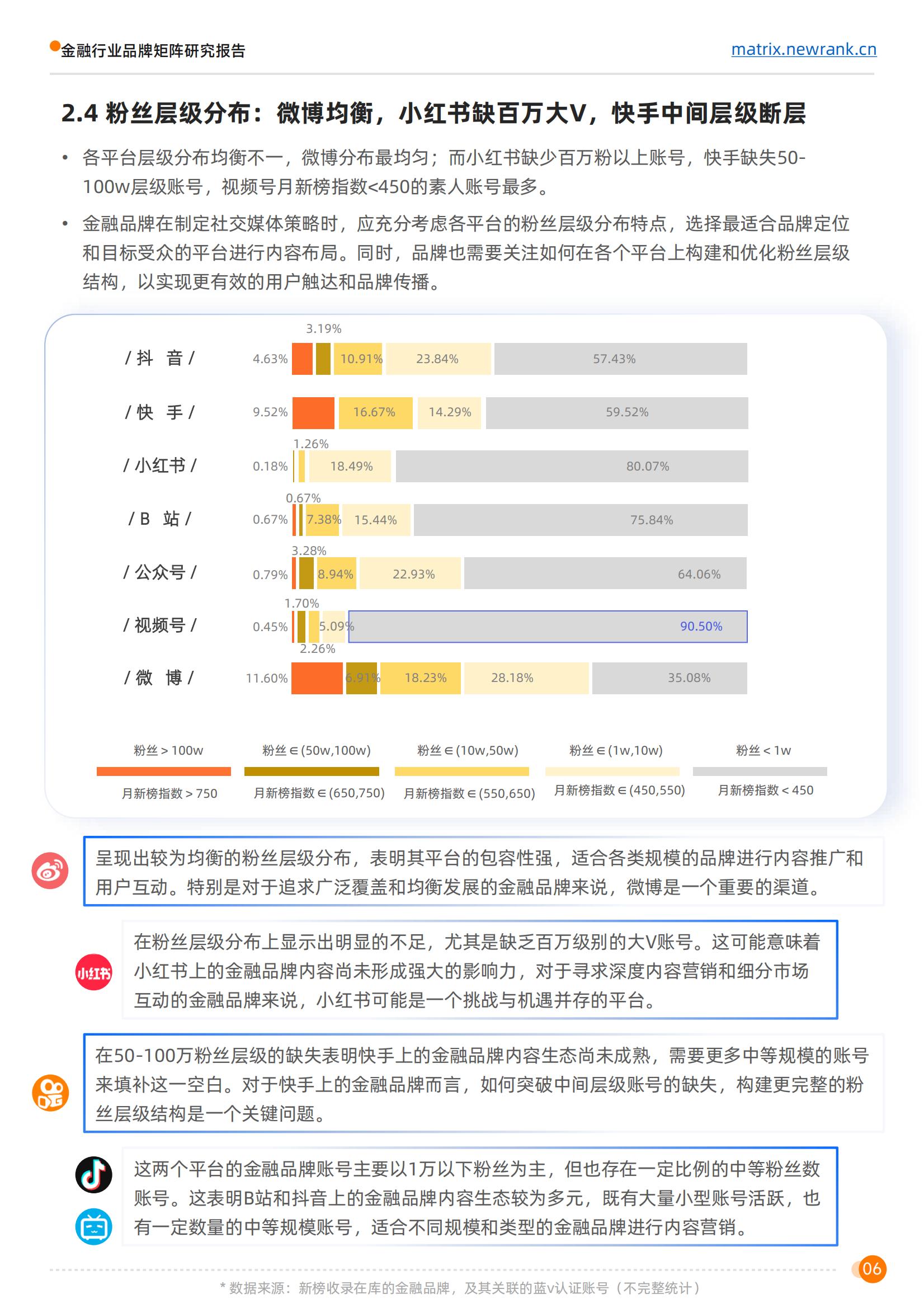 新榜矩阵通：金融行业品牌矩阵研究报告_11.jpg