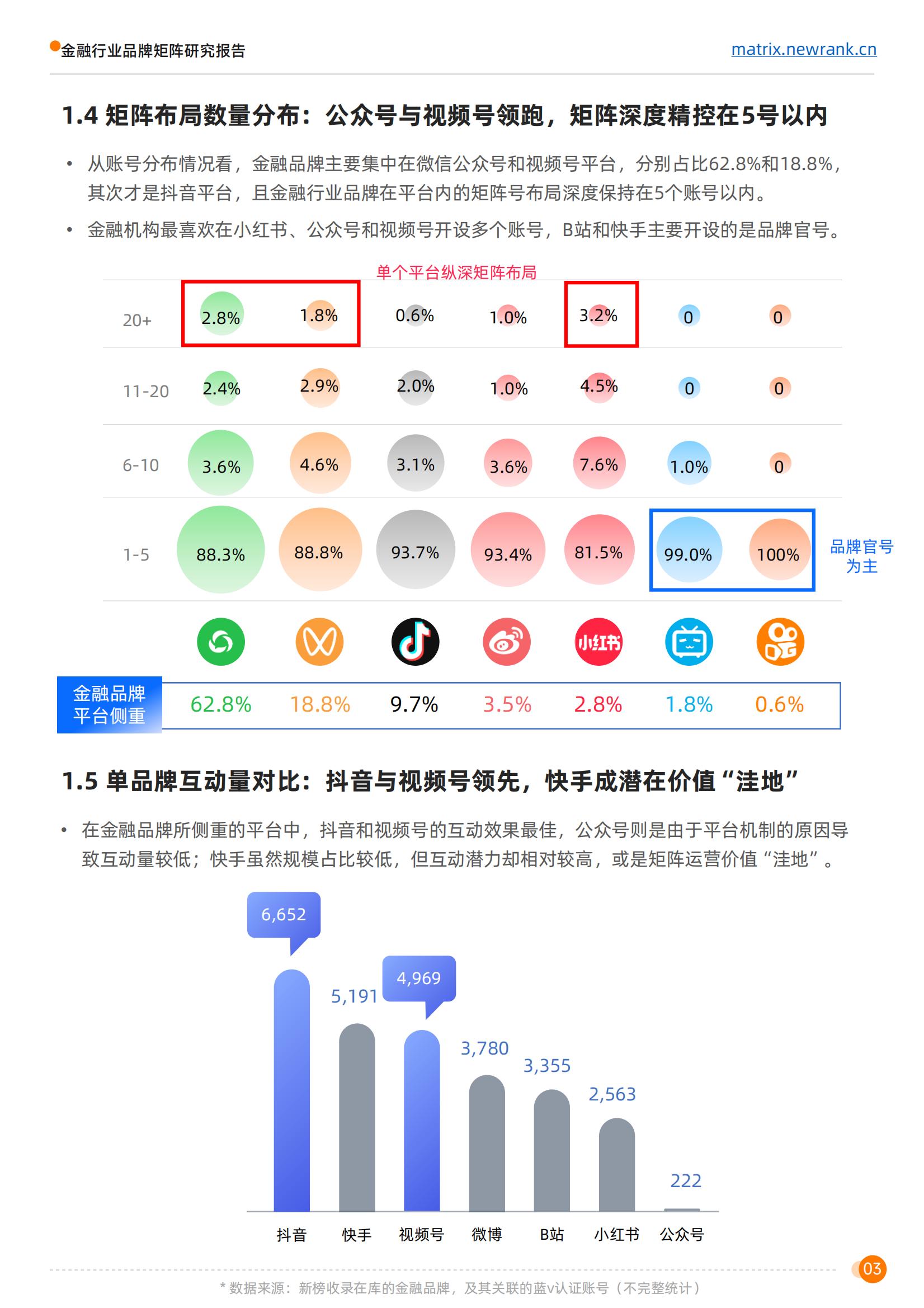 新榜矩阵通：金融行业品牌矩阵研究报告_07.jpg