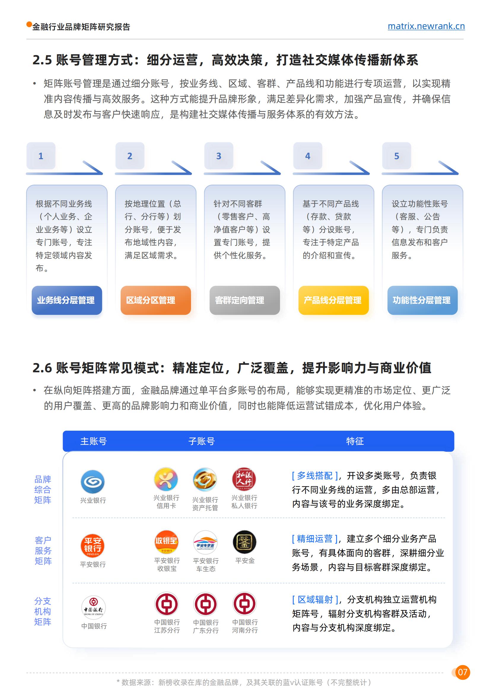 新榜矩阵通：金融行业品牌矩阵研究报告_12.jpg