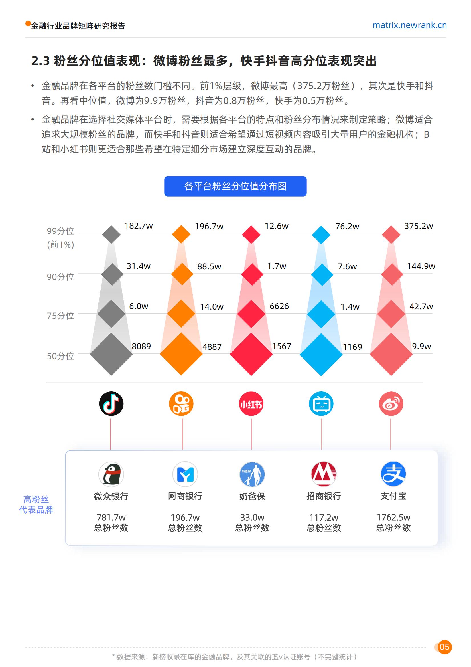 新榜矩阵通：金融行业品牌矩阵研究报告_10.jpg