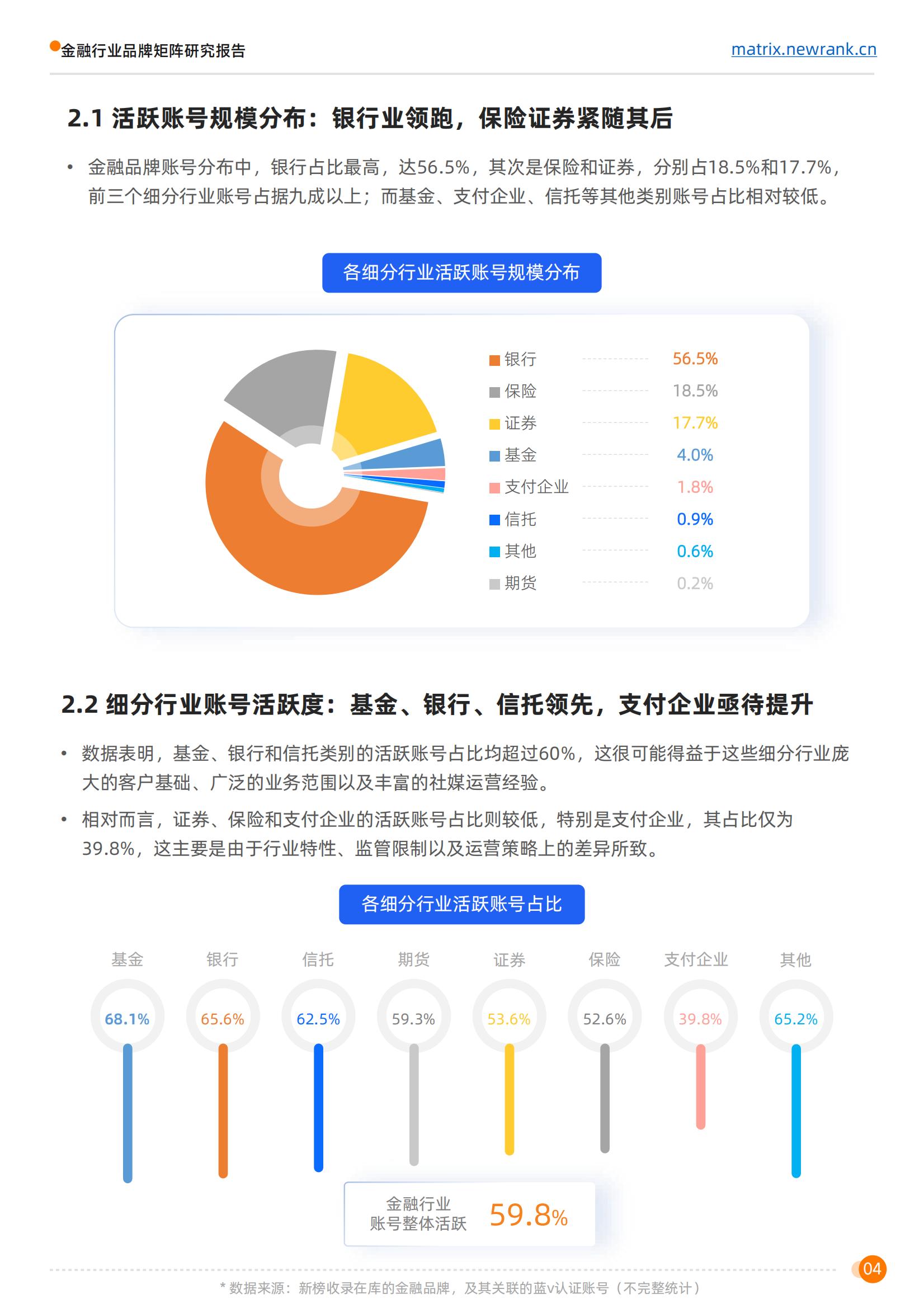 新榜矩阵通：金融行业品牌矩阵研究报告_09.jpg