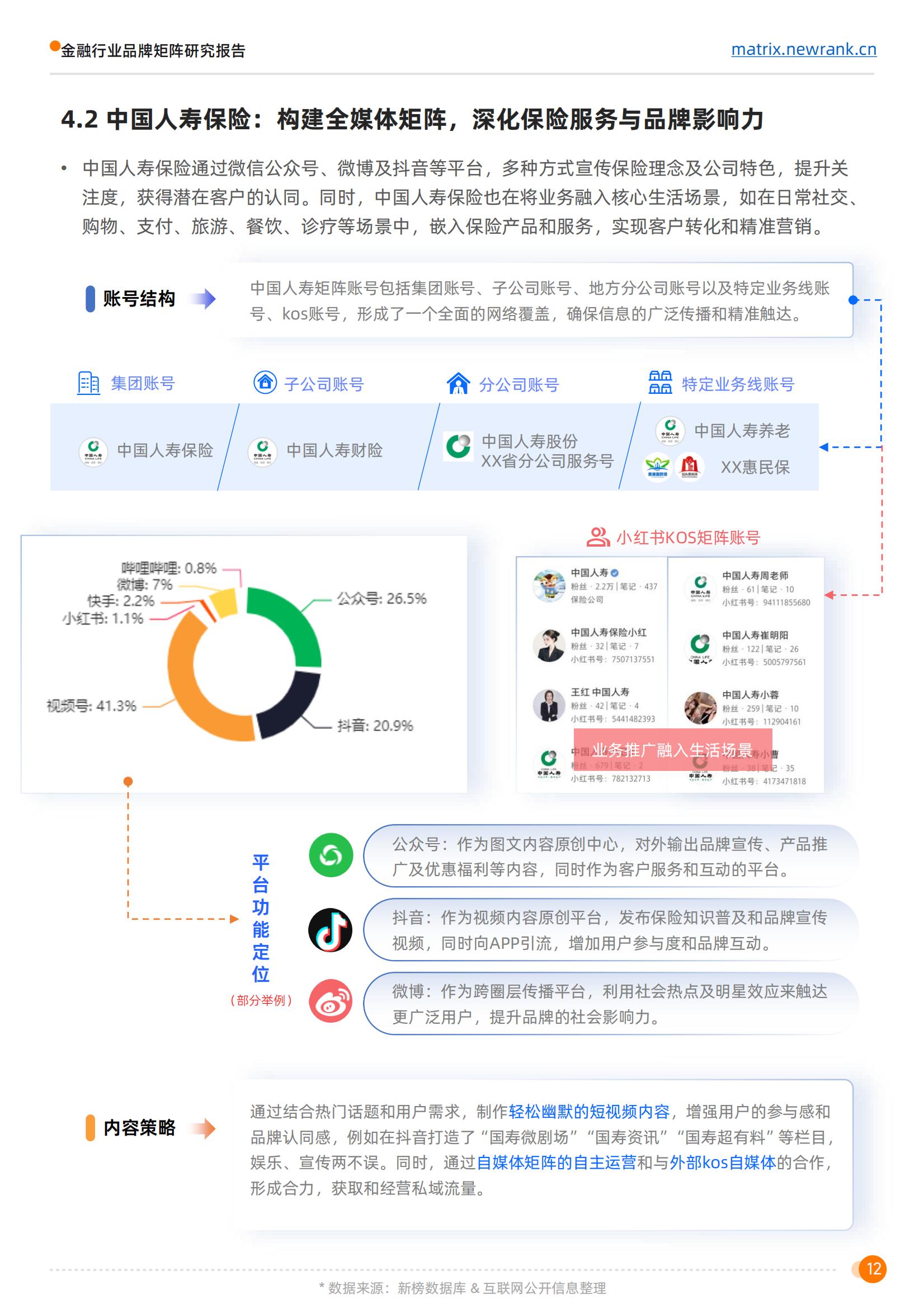 新榜矩阵通：金融行业品牌矩阵研究报告_19.jpg