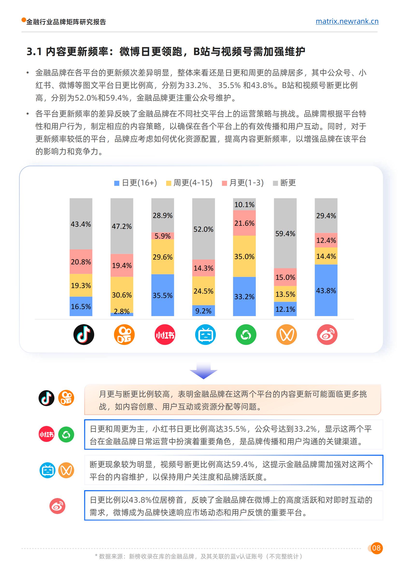 新榜矩阵通：金融行业品牌矩阵研究报告_14.jpg