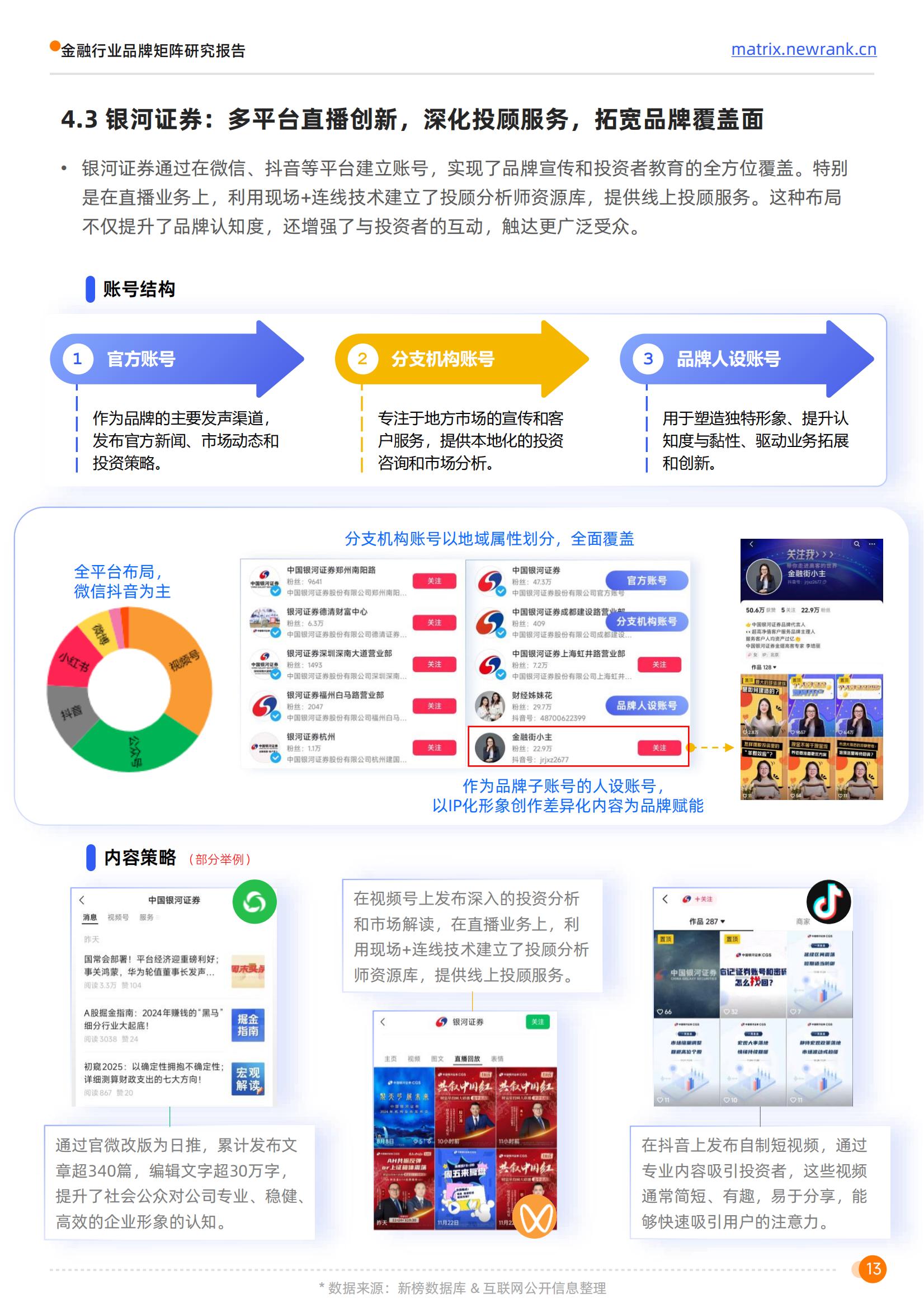 新榜矩阵通：金融行业品牌矩阵研究报告_20.jpg