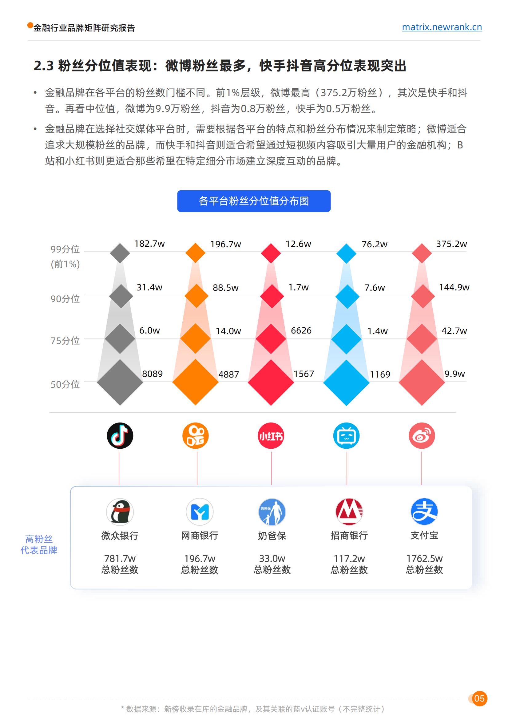 新榜矩阵通：金融行业品牌矩阵研究报告(1)_10.jpg