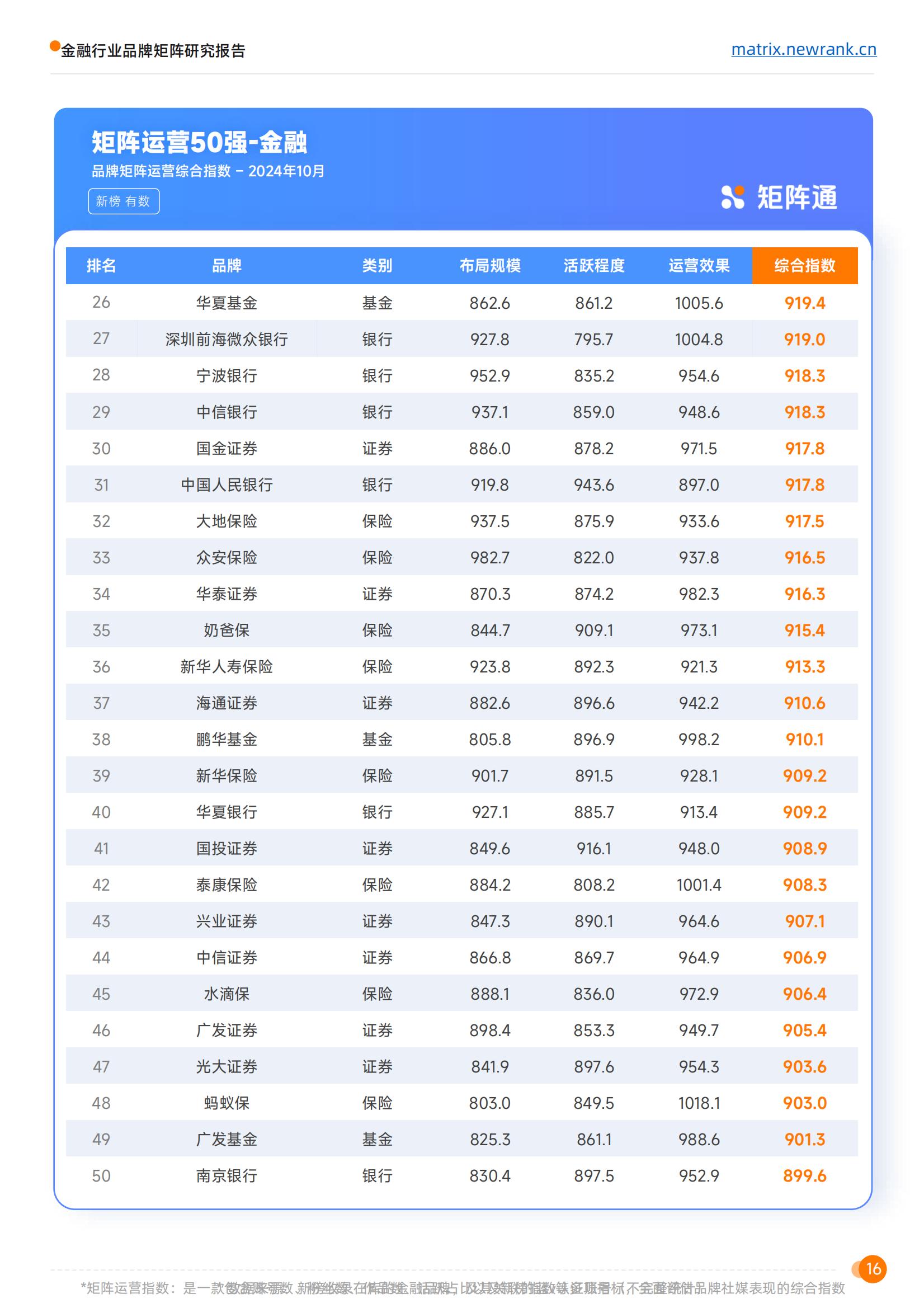 新榜矩阵通：金融行业品牌矩阵研究报告(1)_24.jpg