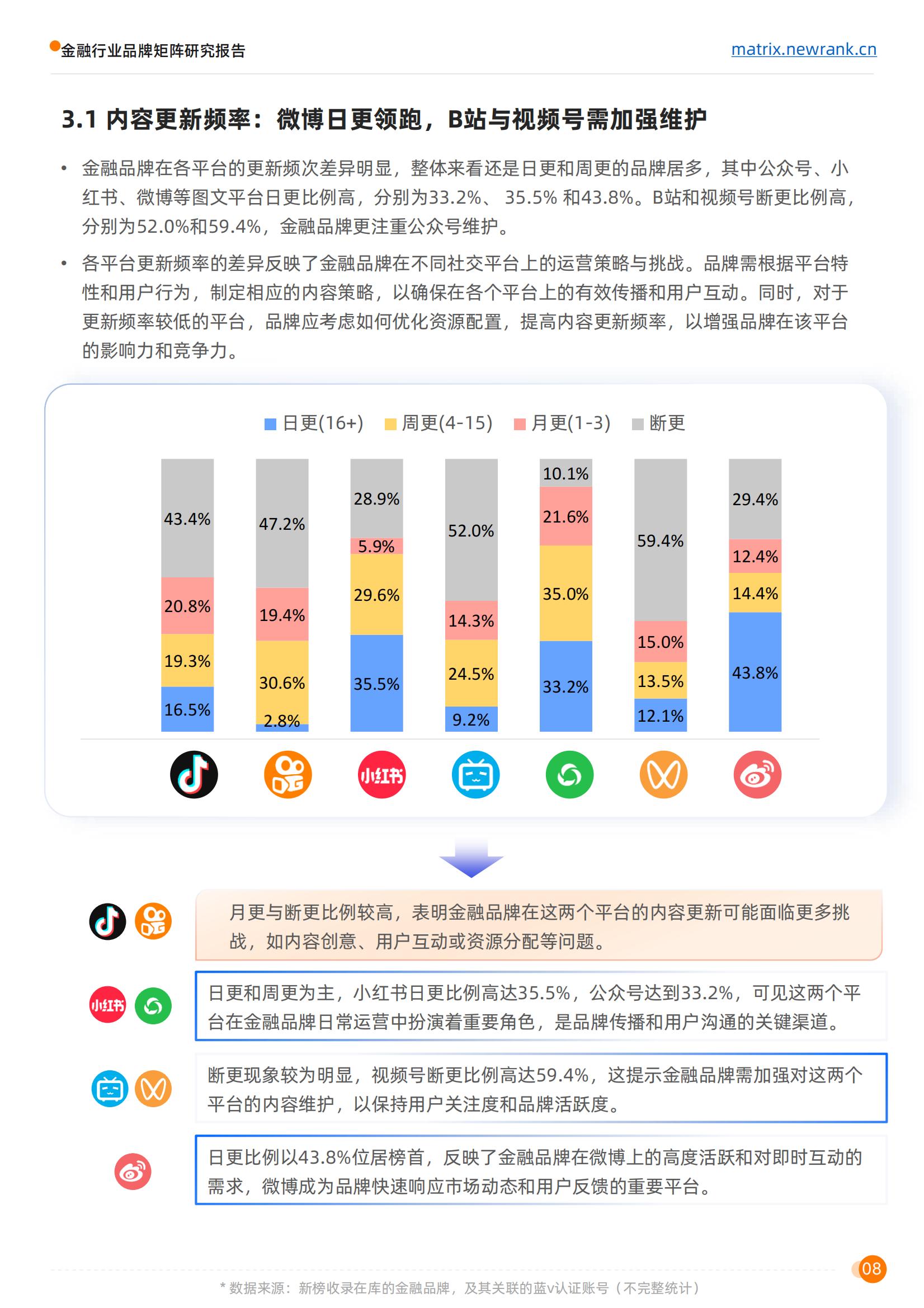 新榜矩阵通：金融行业品牌矩阵研究报告(1)_14.jpg