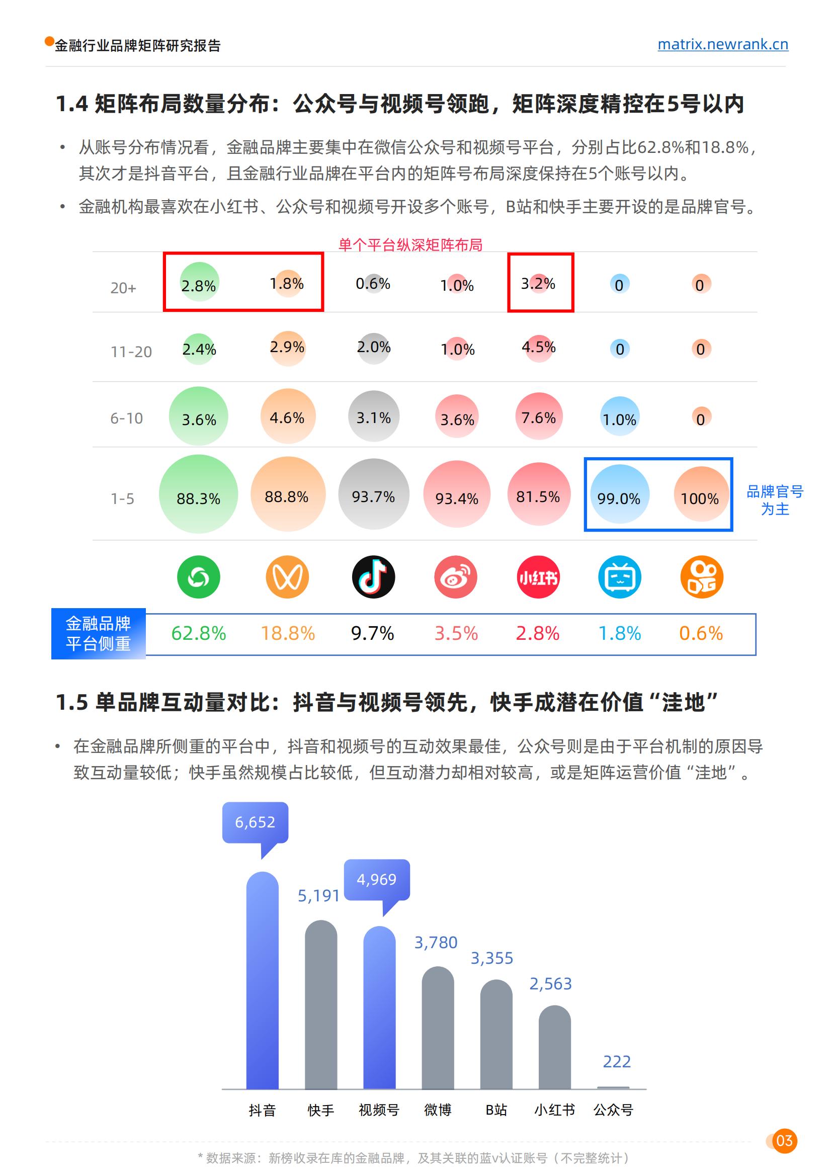 新榜矩阵通：金融行业品牌矩阵研究报告(1)_07.jpg