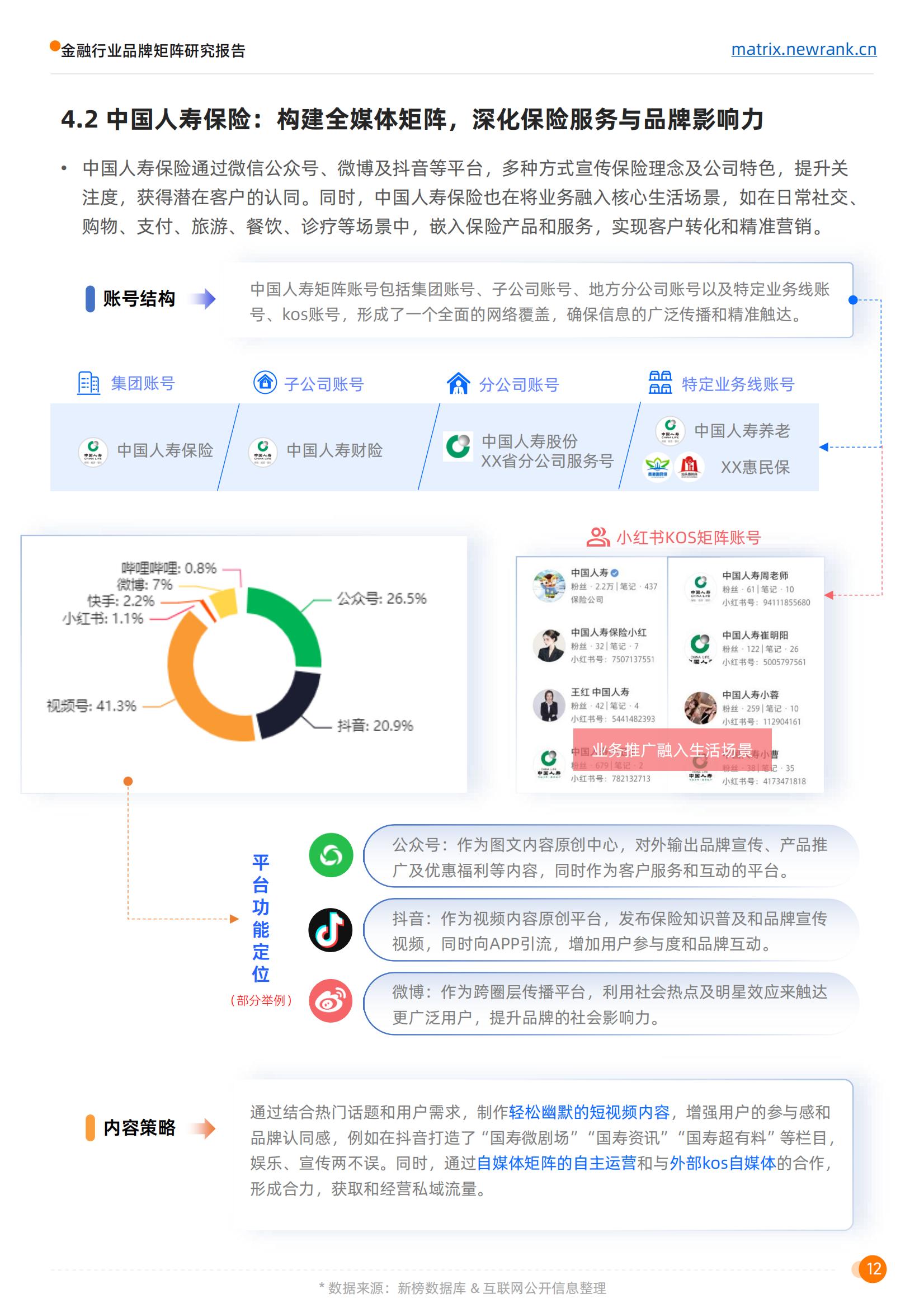 新榜矩阵通：金融行业品牌矩阵研究报告(1)_19.jpg