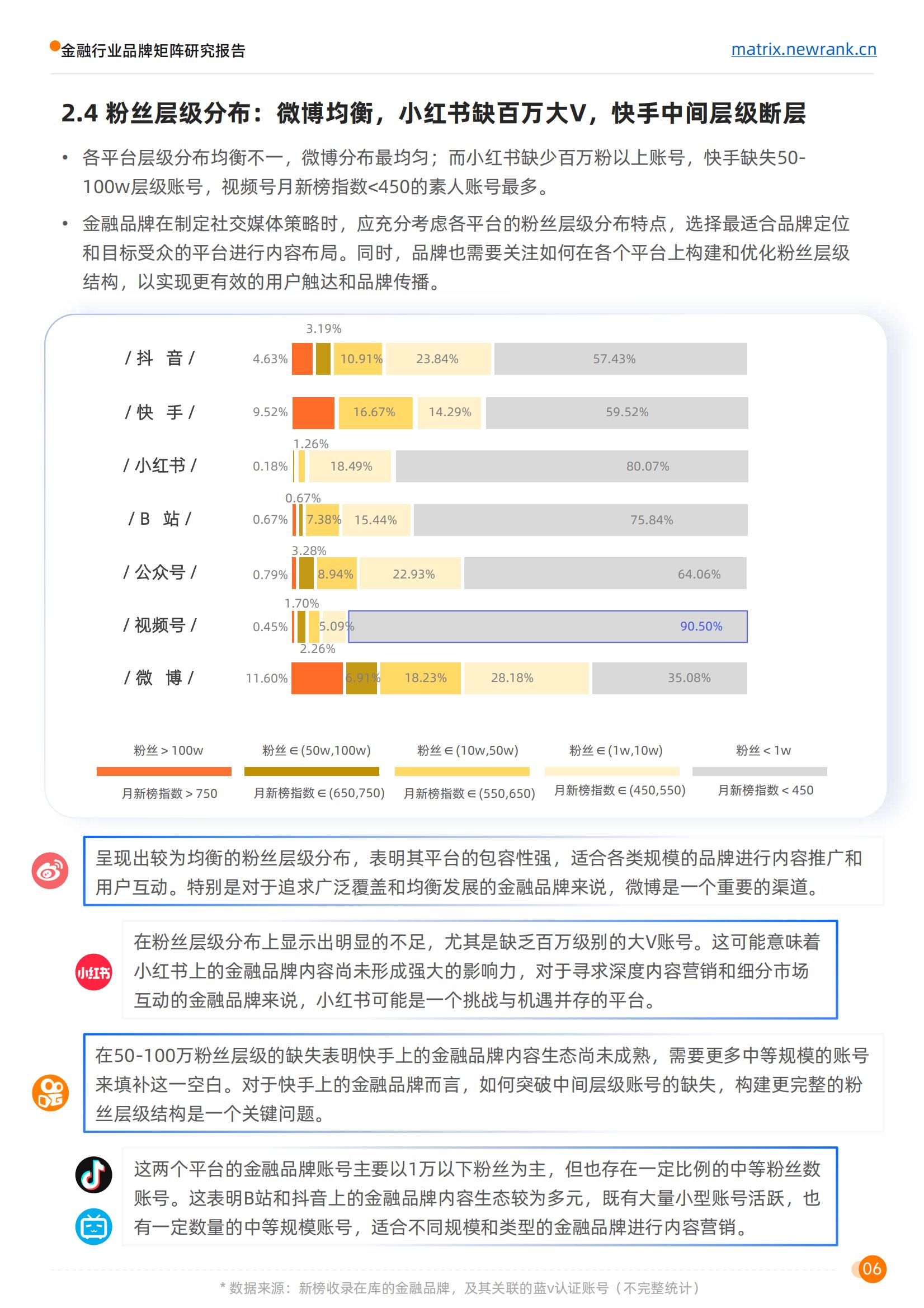 新榜矩阵通：金融行业品牌矩阵研究报告(1)_11.jpg