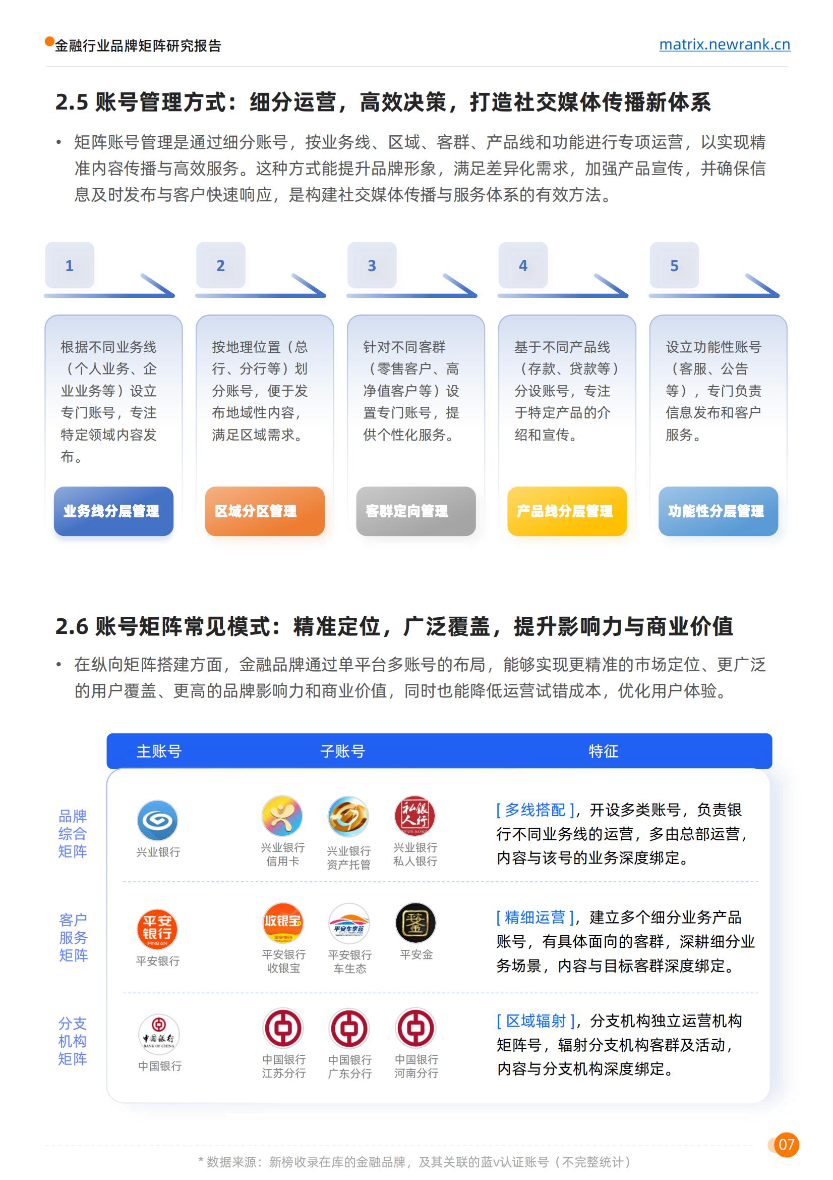 新榜矩阵通：金融行业品牌矩阵研究报告(1)_12.jpg