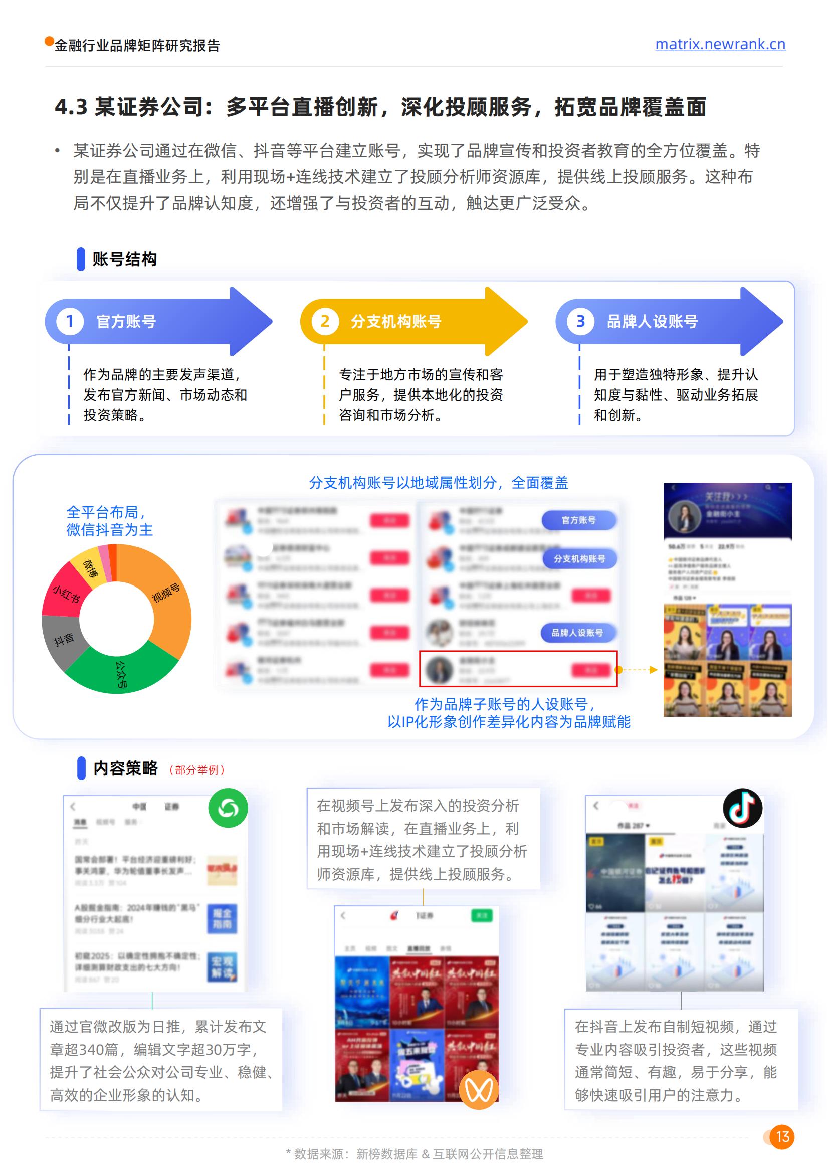 新榜矩阵通：金融行业品牌矩阵研究报告(1)_20.jpg