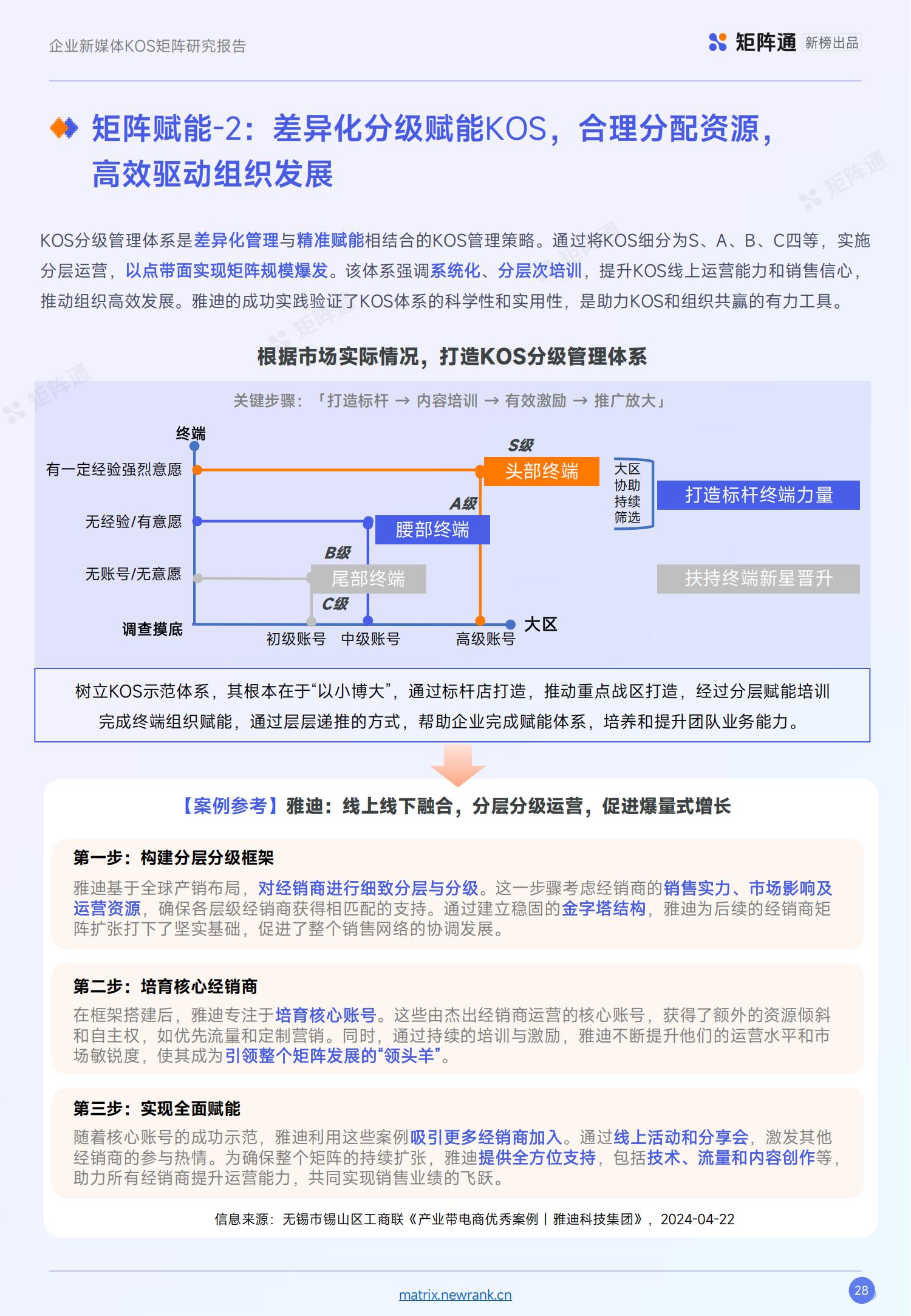 新榜矩阵通：企业新媒体KOS矩阵研究报告_27.jpg