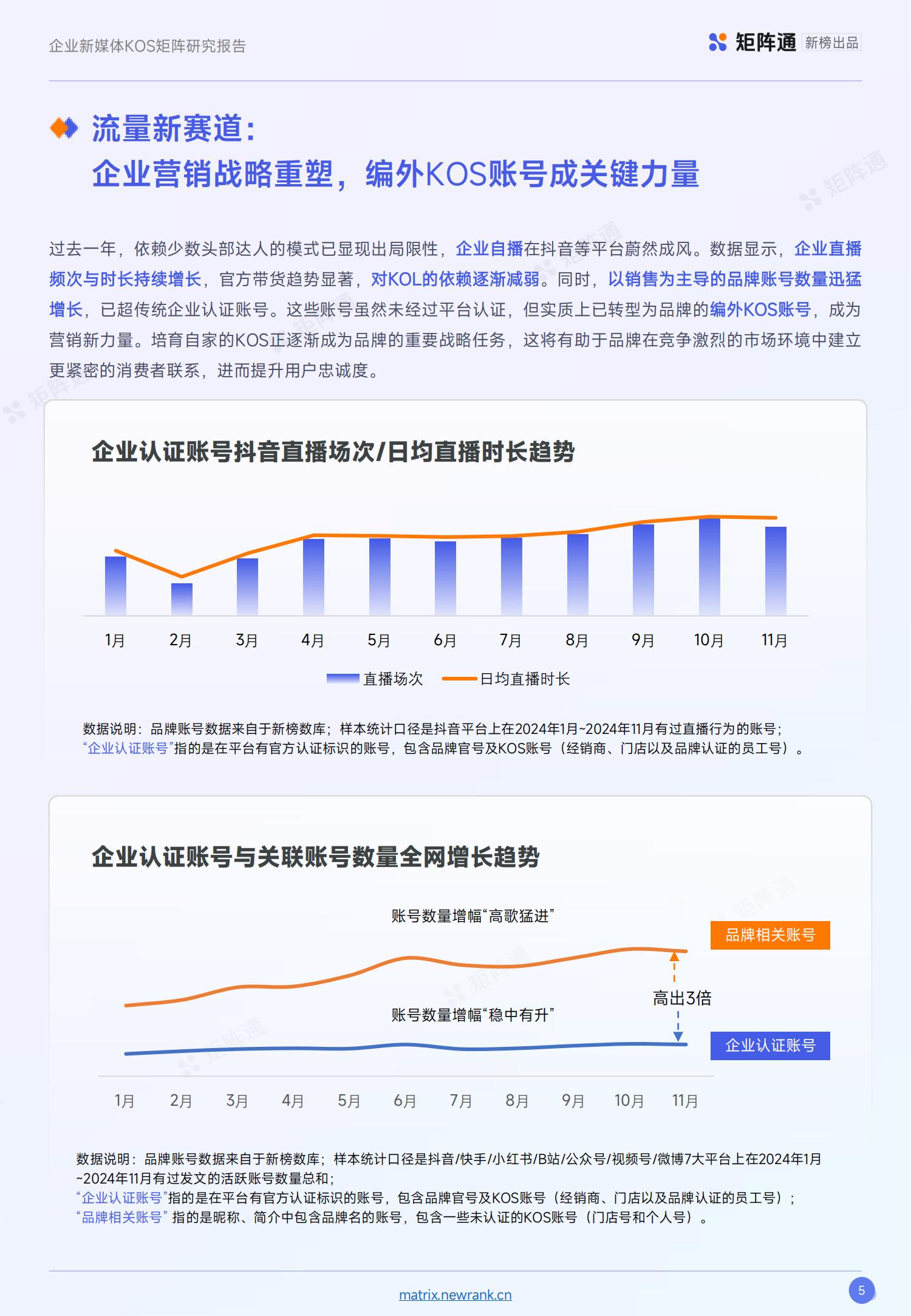 新榜矩阵通：企业新媒体KOS矩阵研究报告_04.jpg