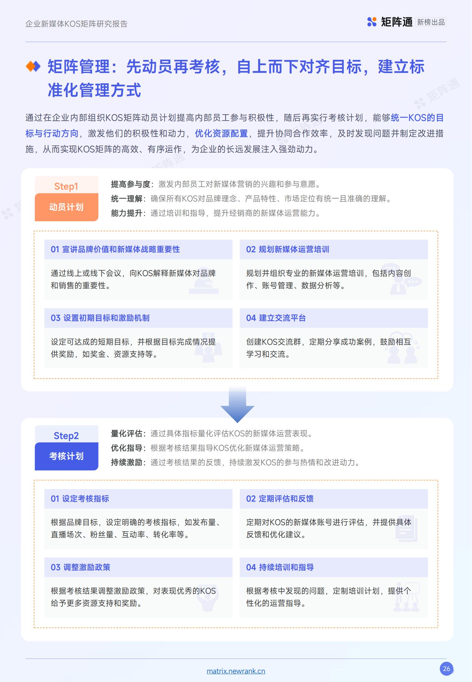 新榜矩阵通：企业新媒体KOS矩阵研究报告_25.jpg