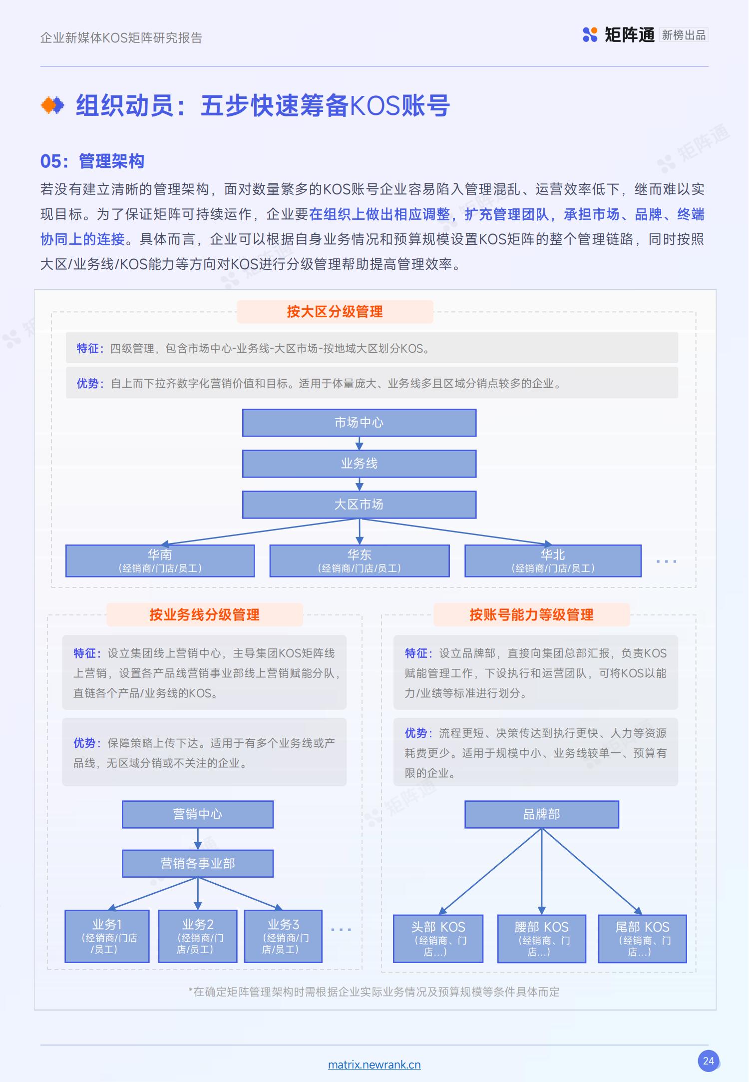 新榜矩阵通：企业新媒体KOS矩阵研究报告_23.jpg