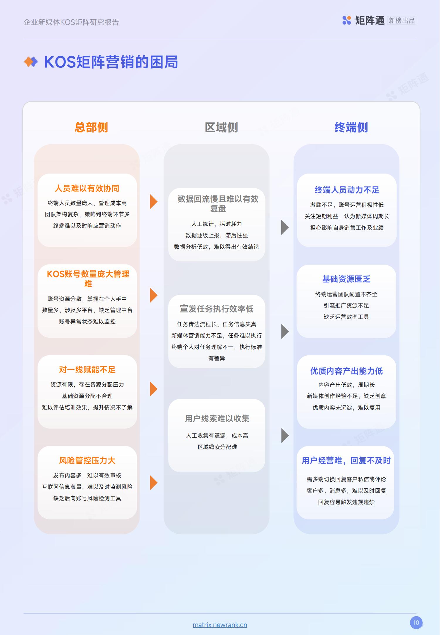 新榜矩阵通：企业新媒体KOS矩阵研究报告_09.jpg