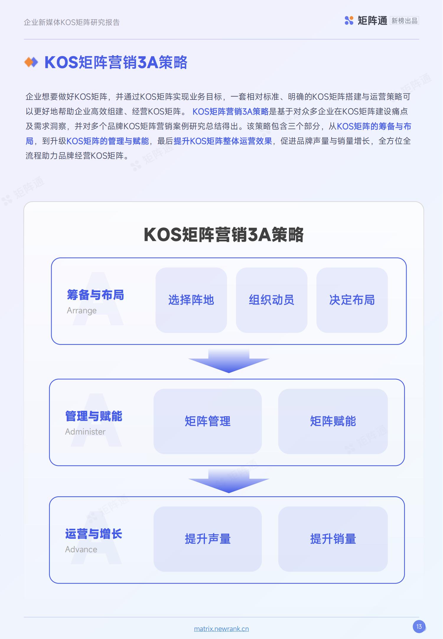 新榜矩阵通：企业新媒体KOS矩阵研究报告_12.jpg