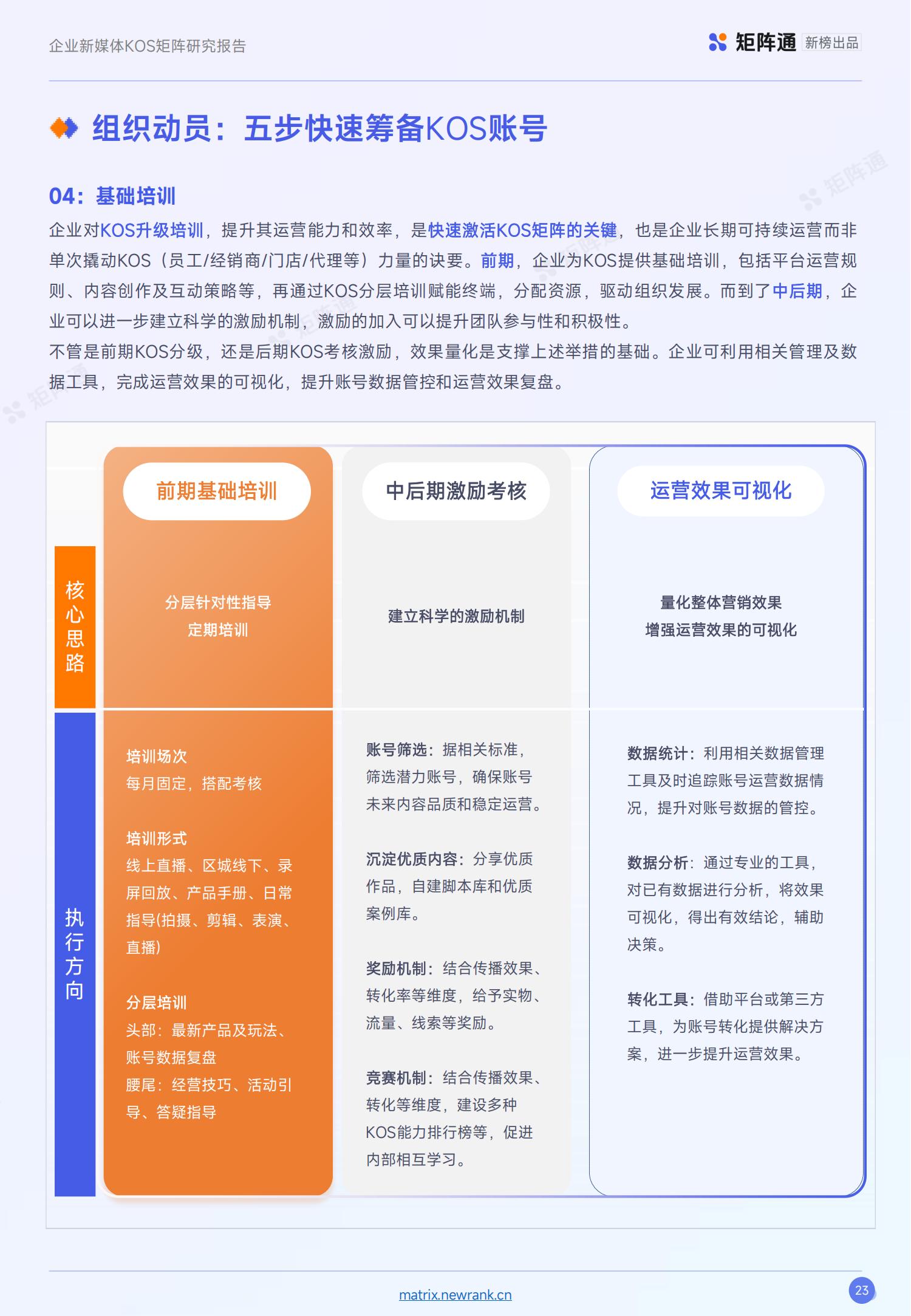 新榜矩阵通：企业新媒体KOS矩阵研究报告_22.jpg