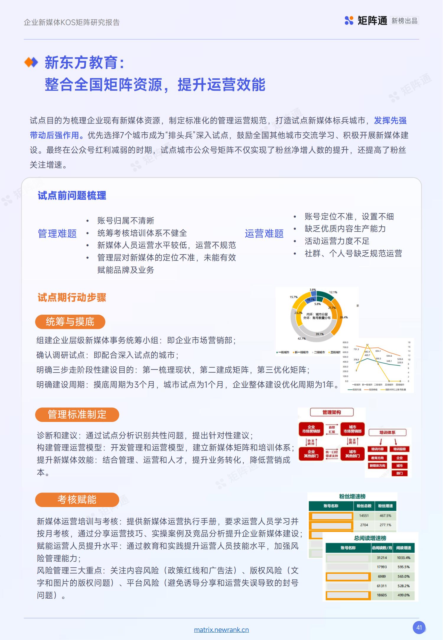 新榜矩阵通：企业新媒体KOS矩阵研究报告_40.jpg