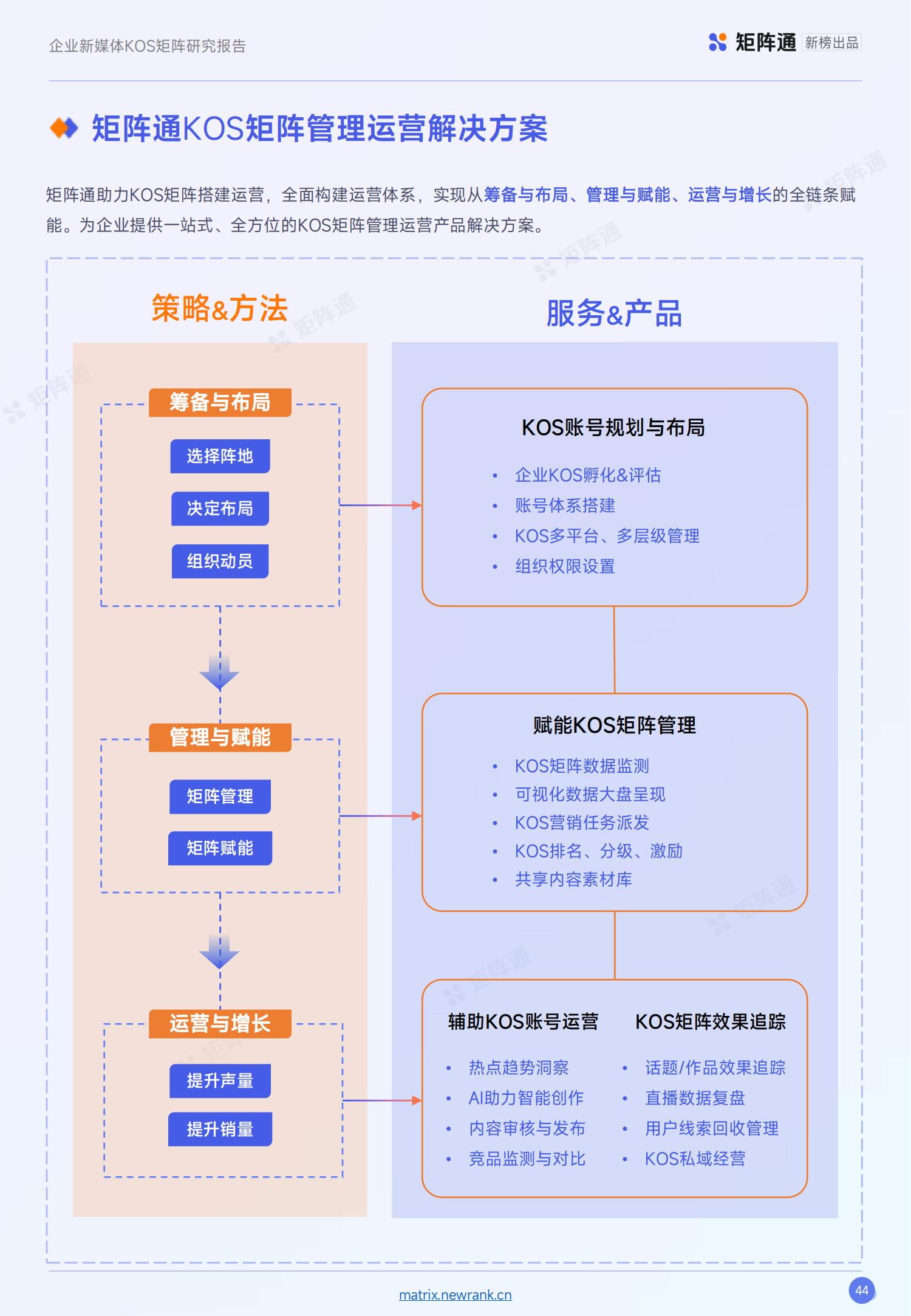 新榜矩阵通：企业新媒体KOS矩阵研究报告_43.jpg